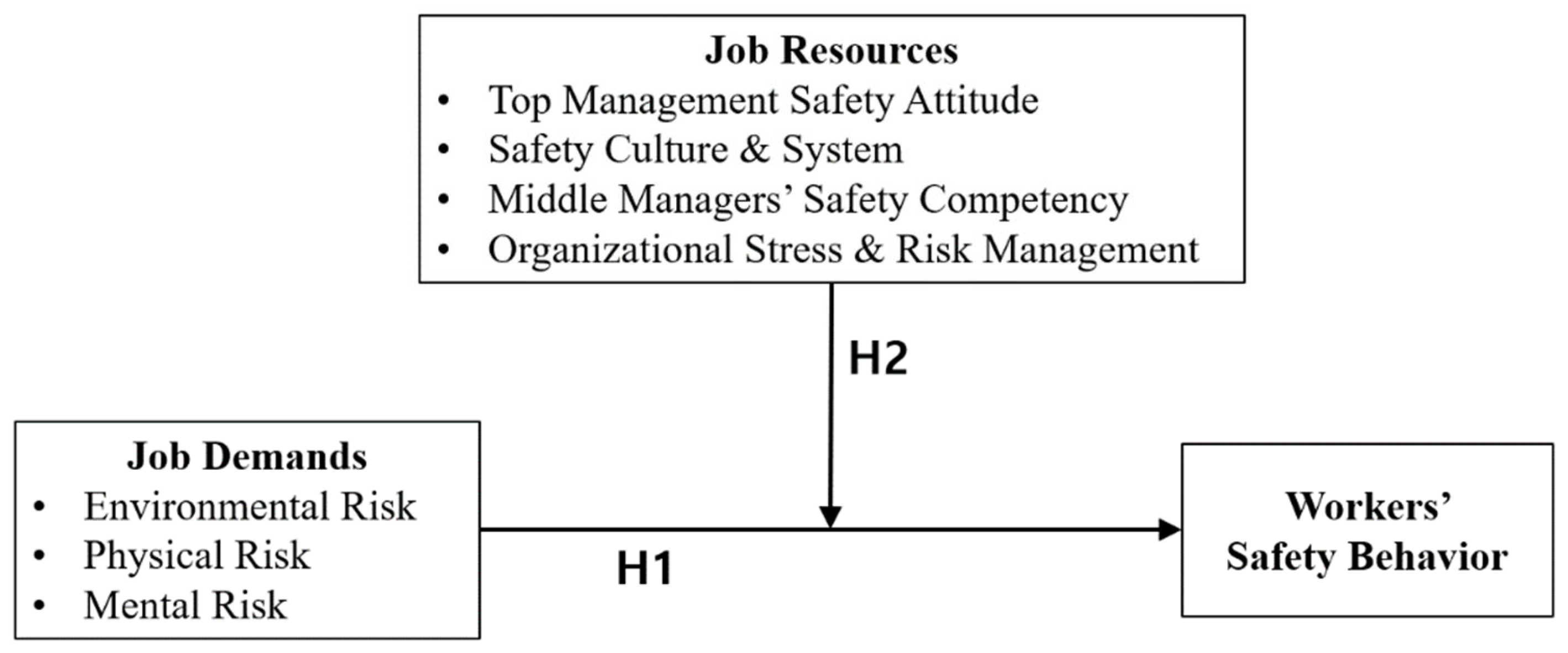 Buildings 15 00486 g001