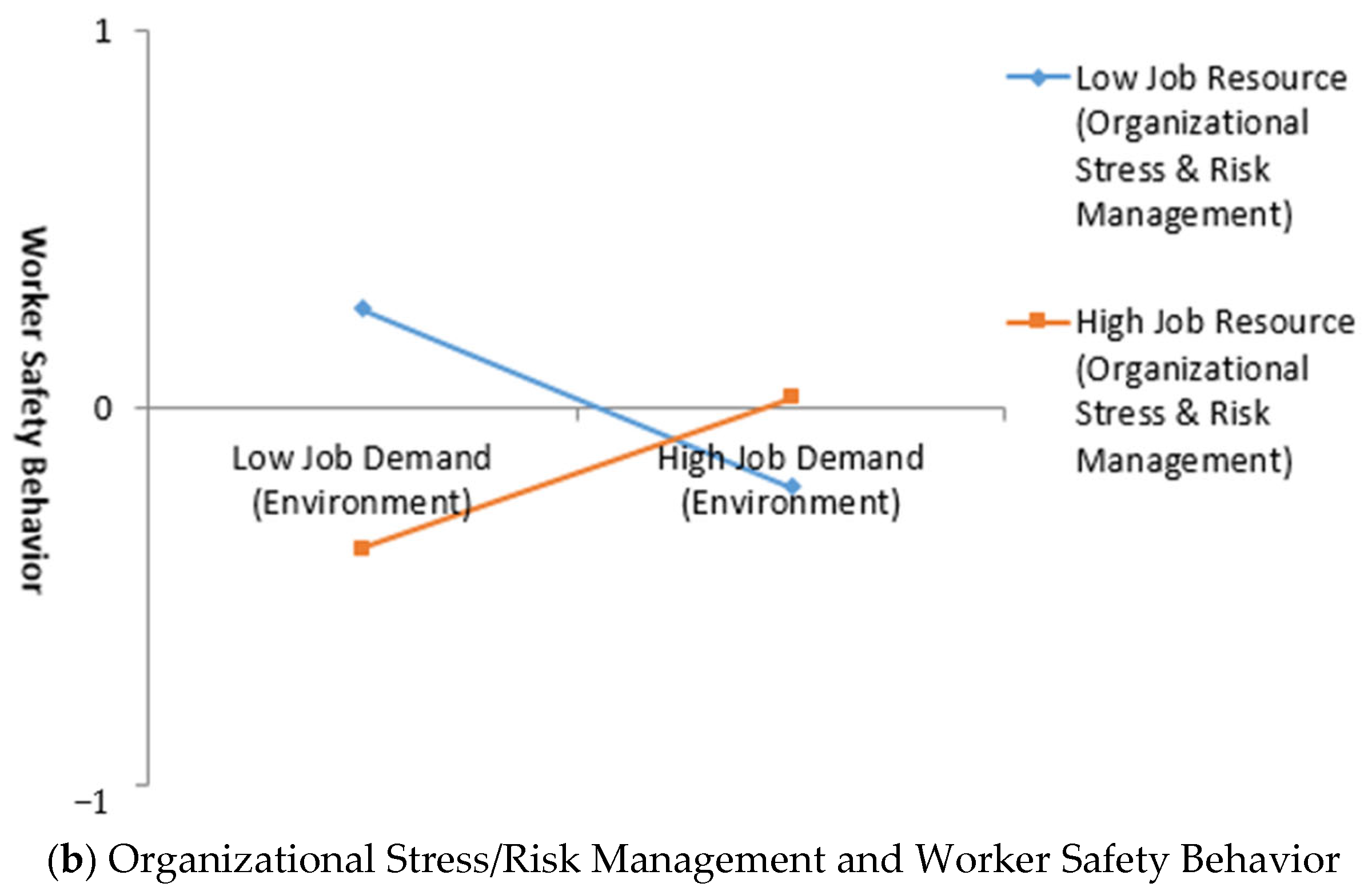Buildings 15 00486 g002b
