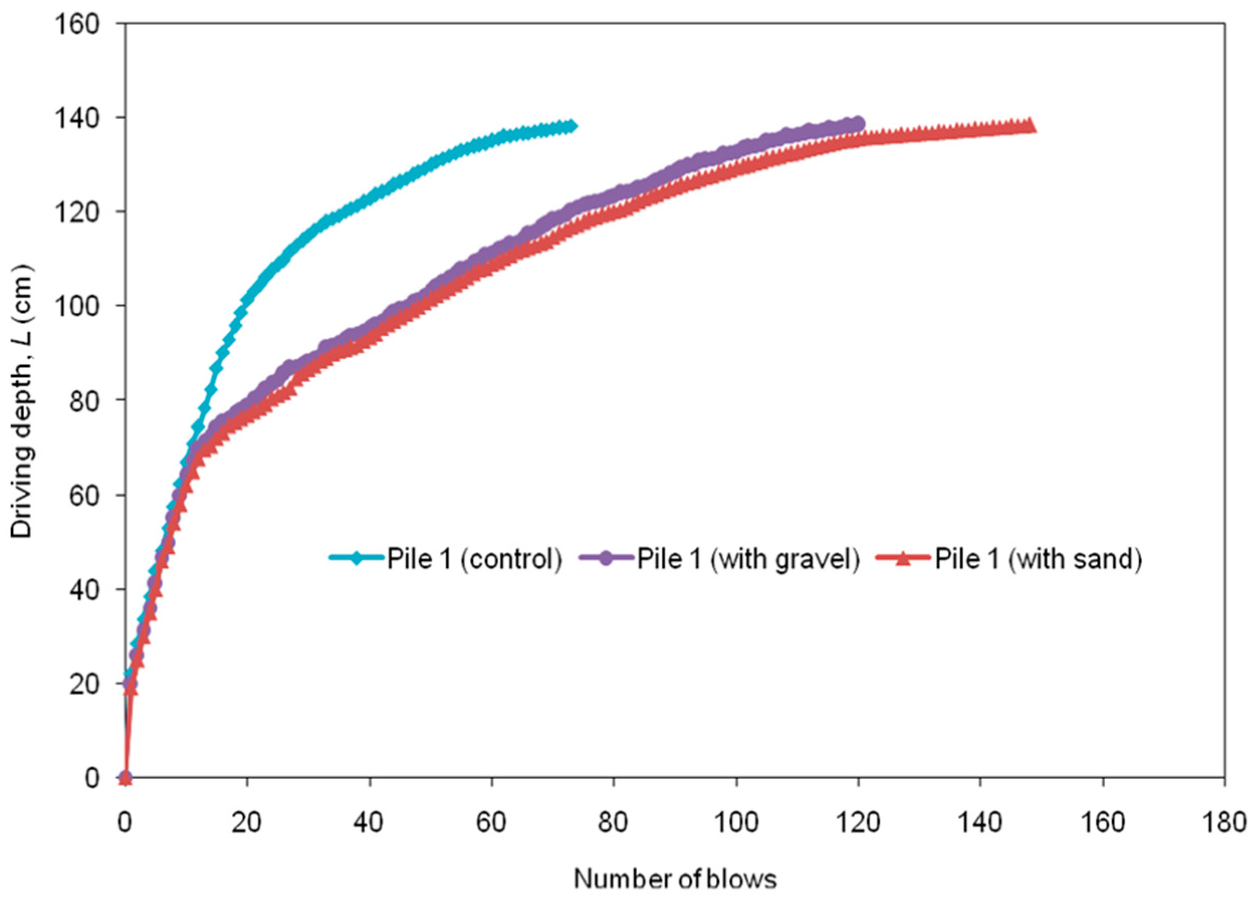 Buildings 15 00487 g007