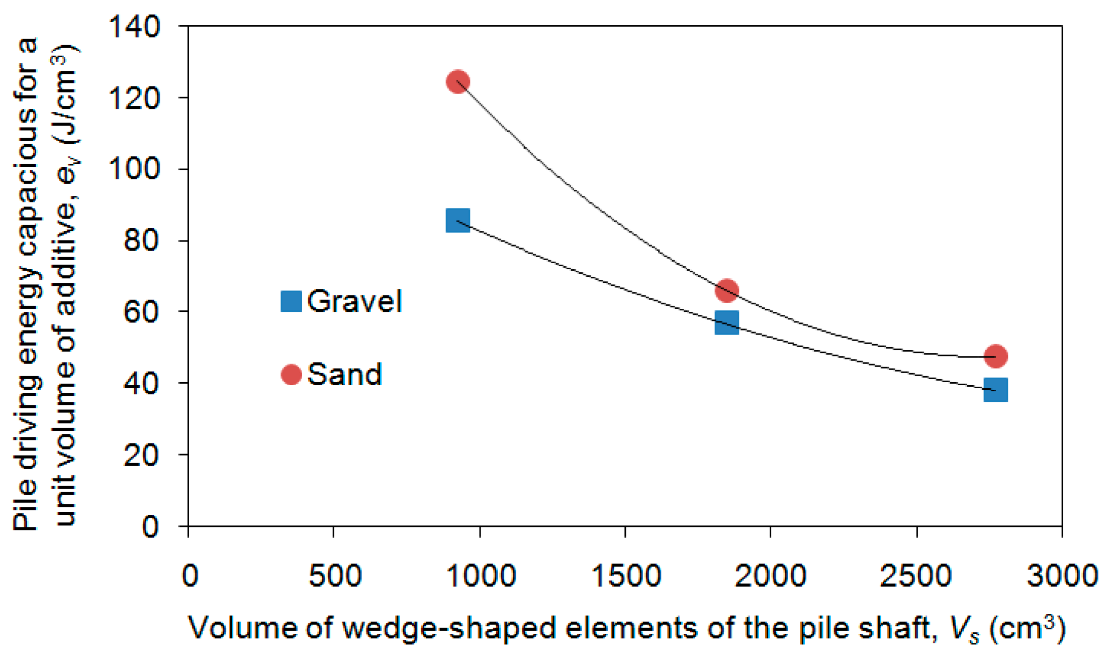 Buildings 15 00487 g012