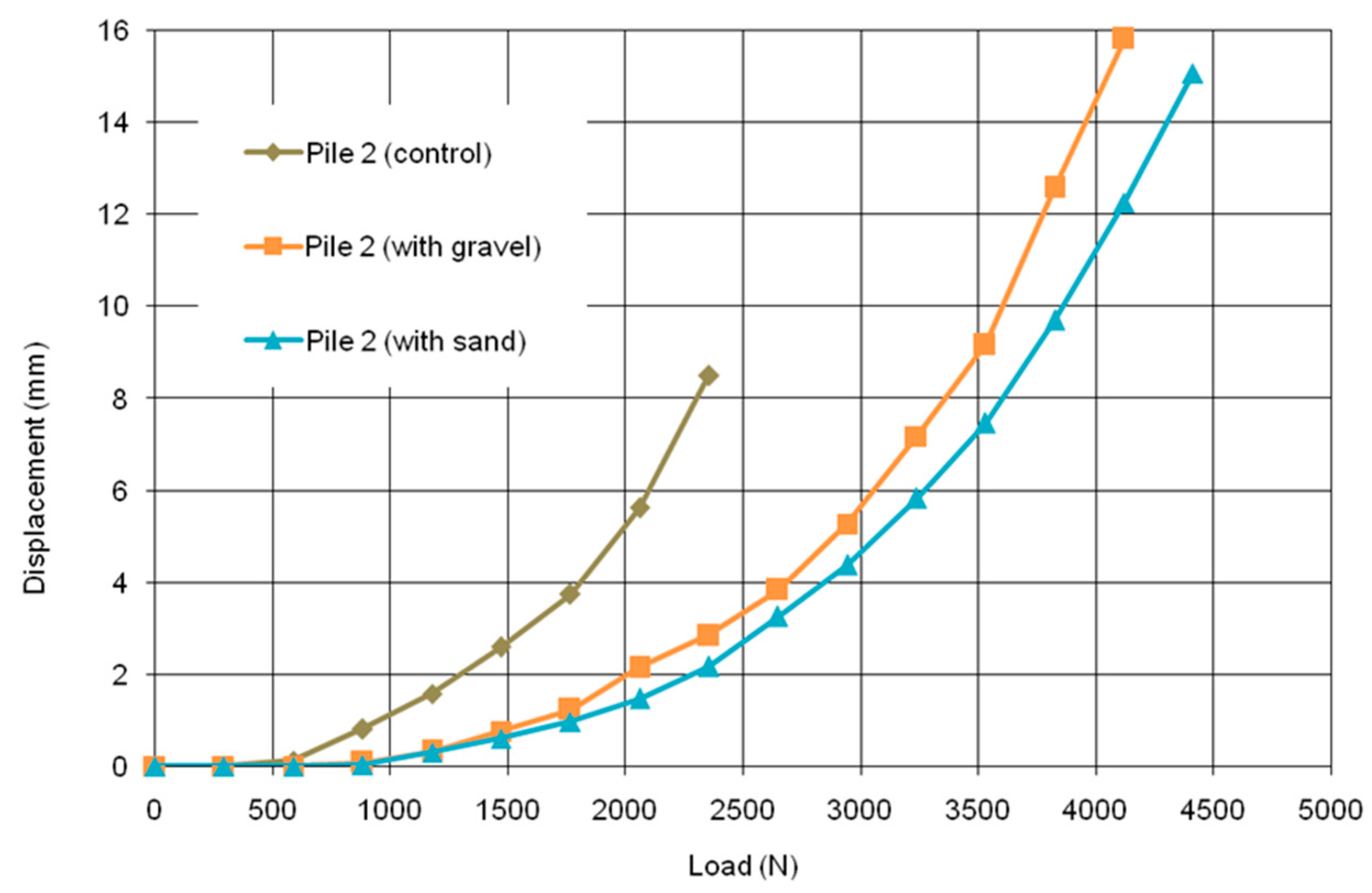 Buildings 15 00487 g014