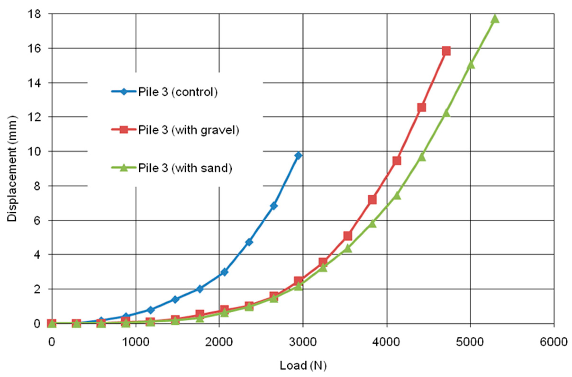 Buildings 15 00487 g015