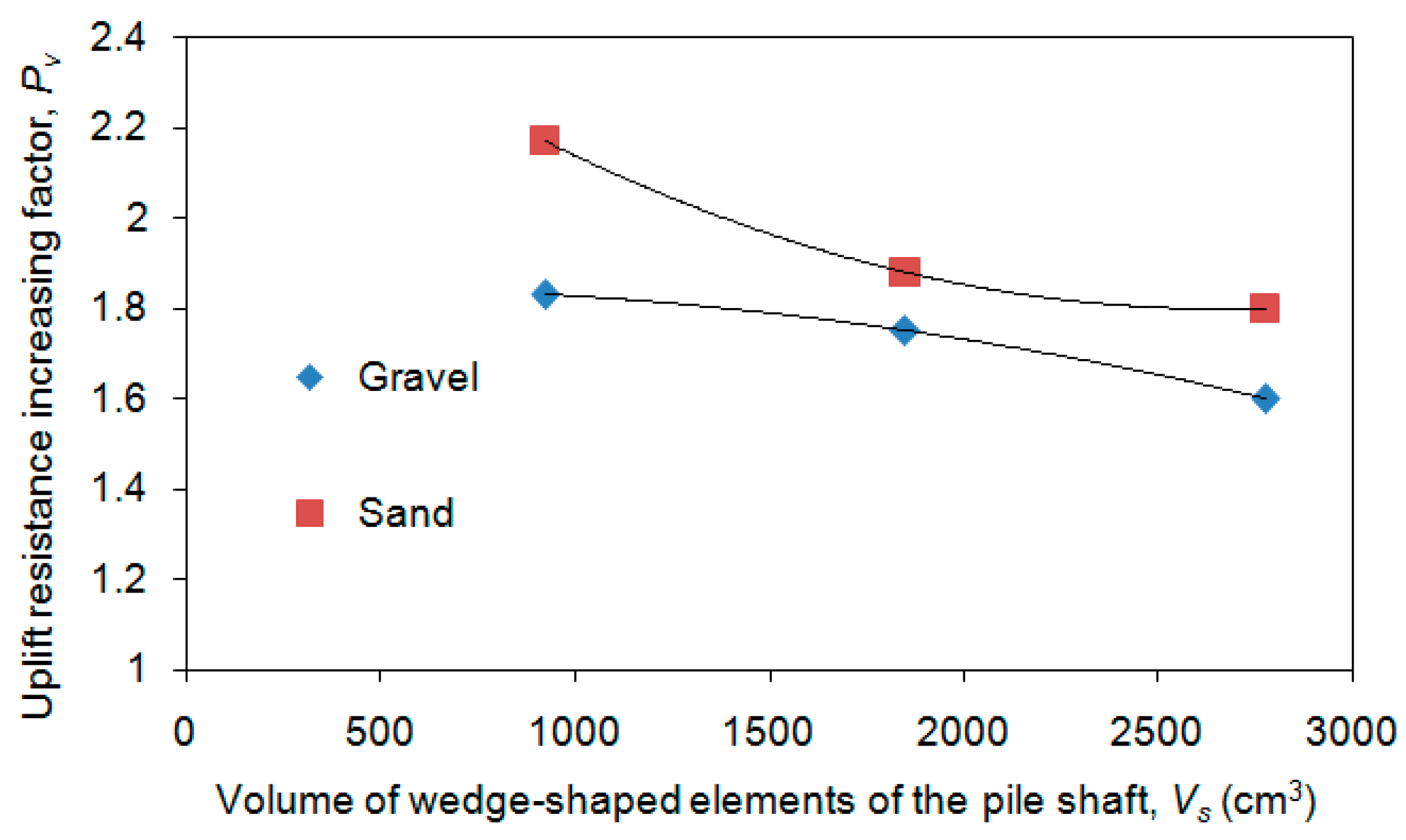 Buildings 15 00487 g016