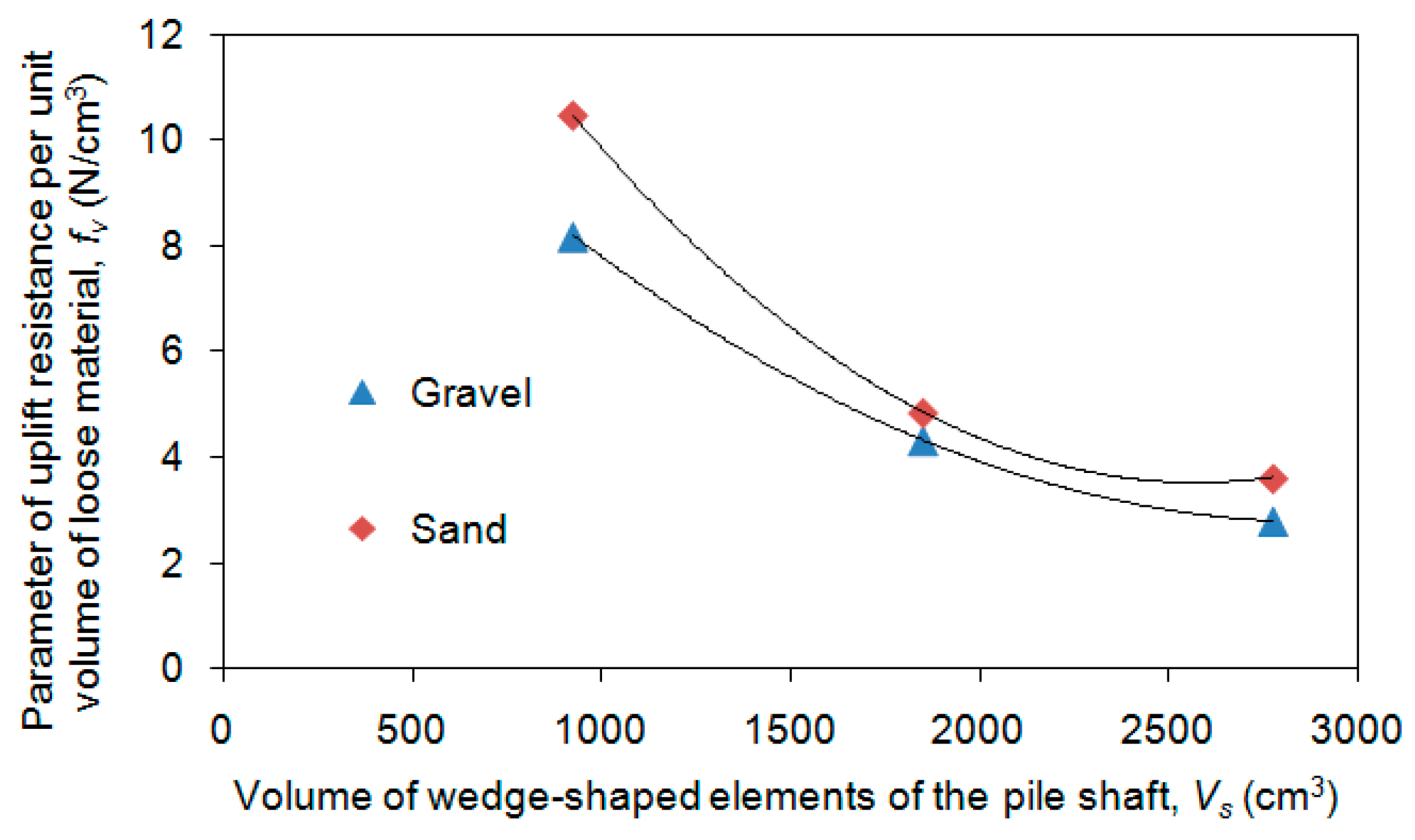 Buildings 15 00487 g017