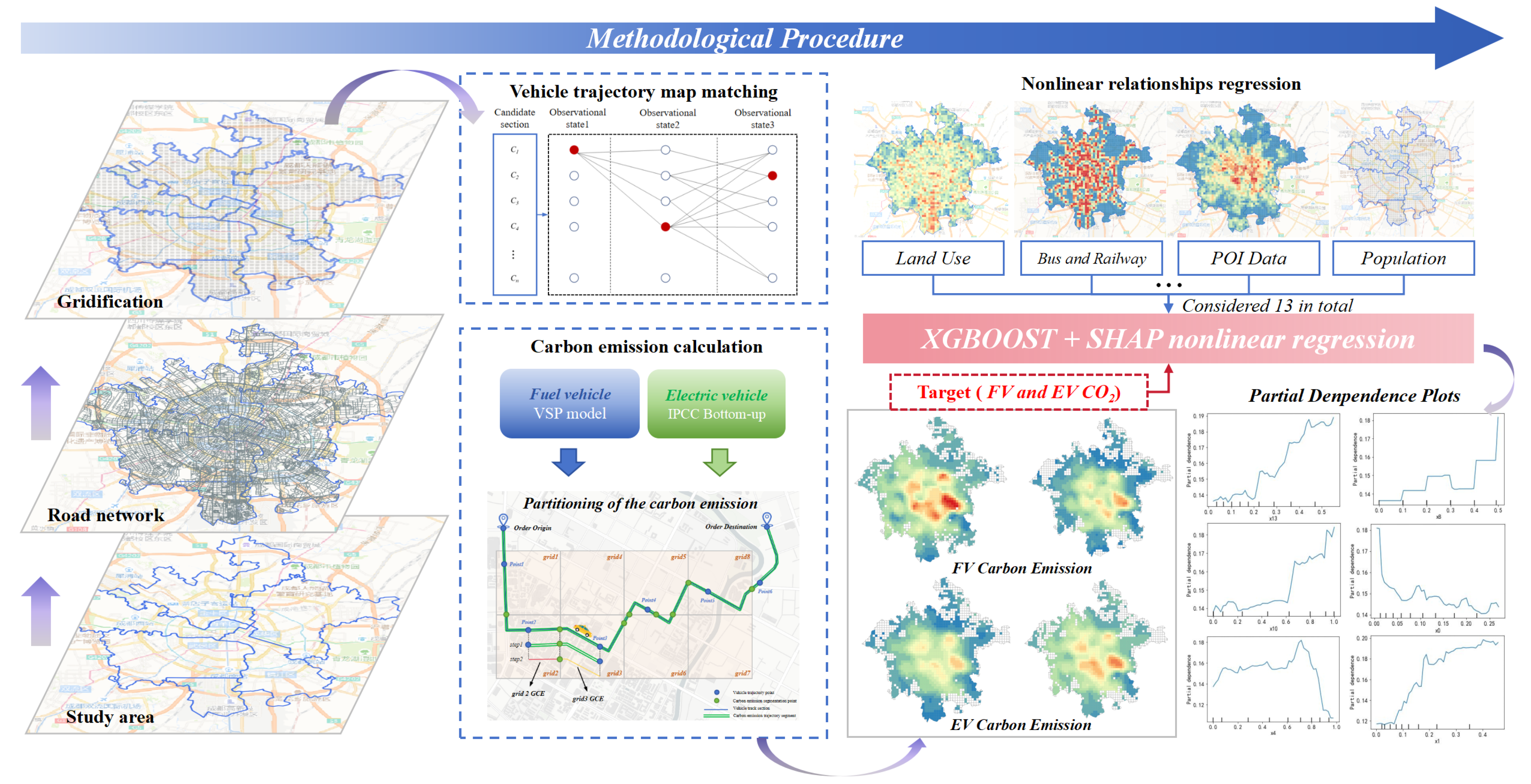 Buildings 15 00488 g003