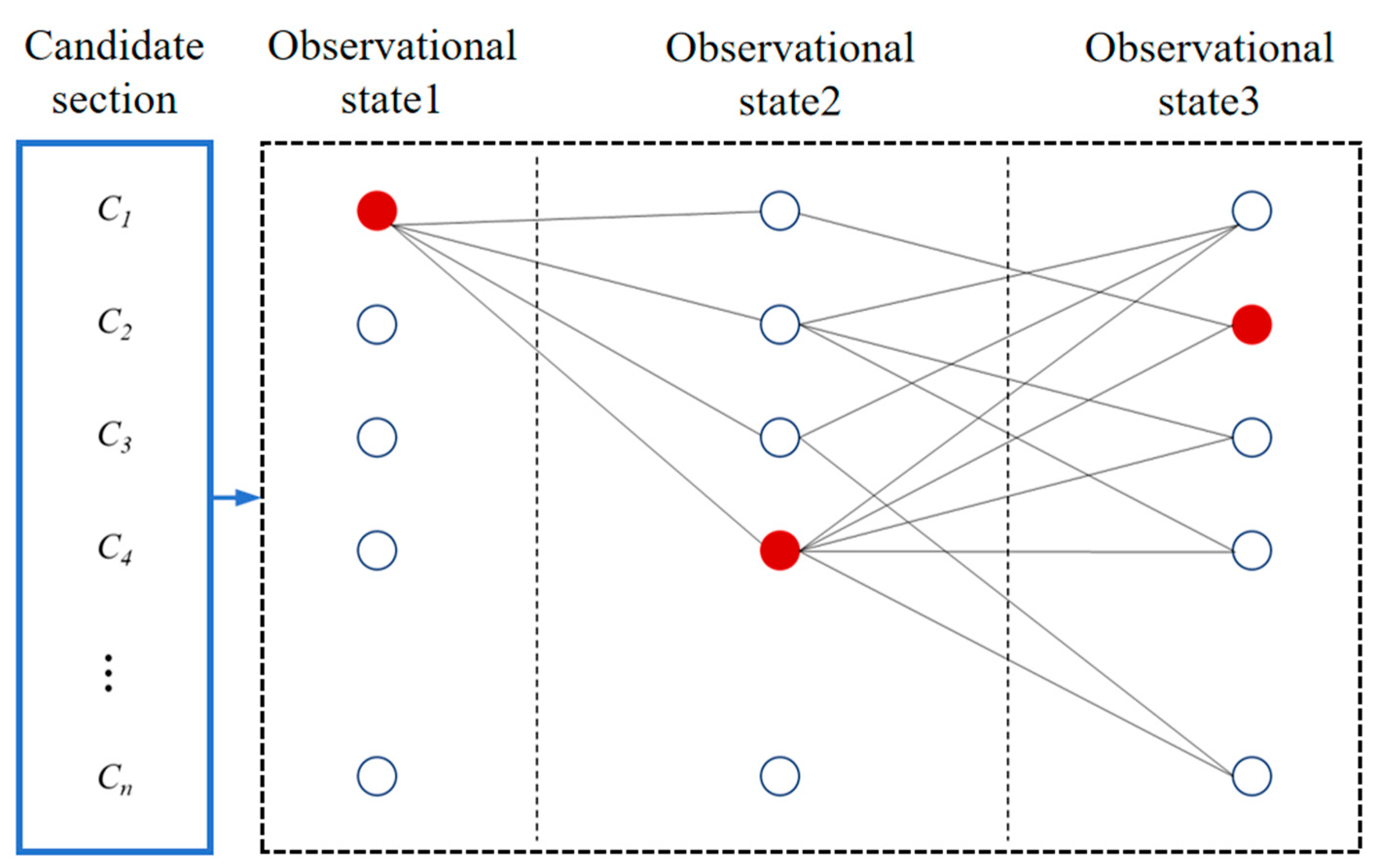 Buildings 15 00488 g005