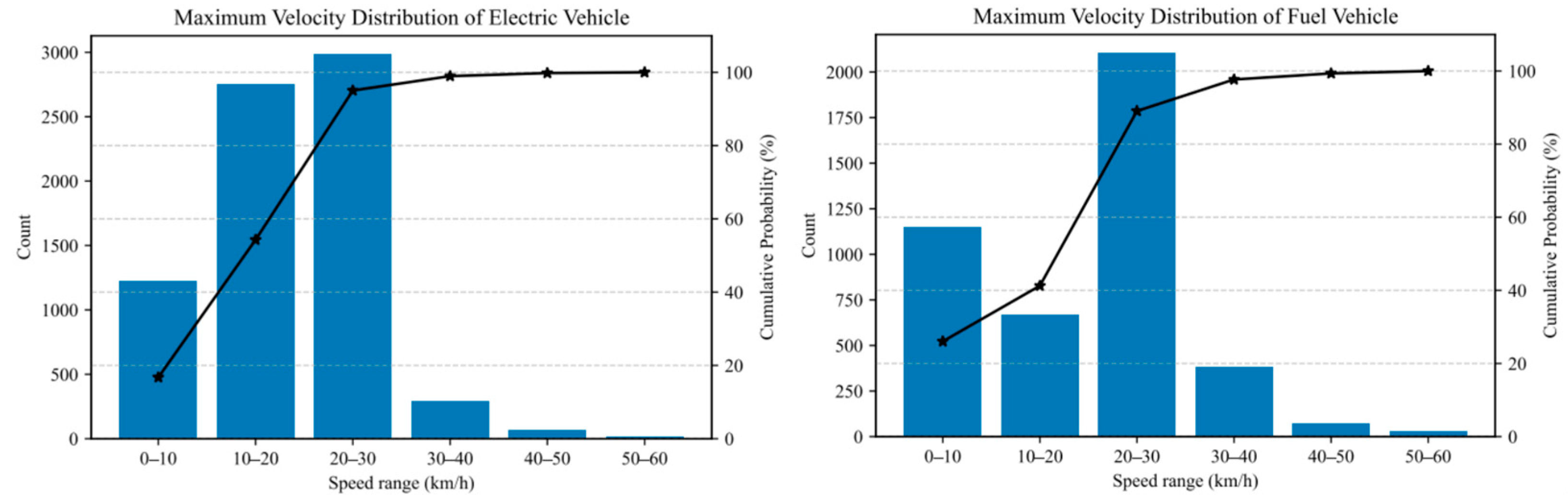 Buildings 15 00488 g008