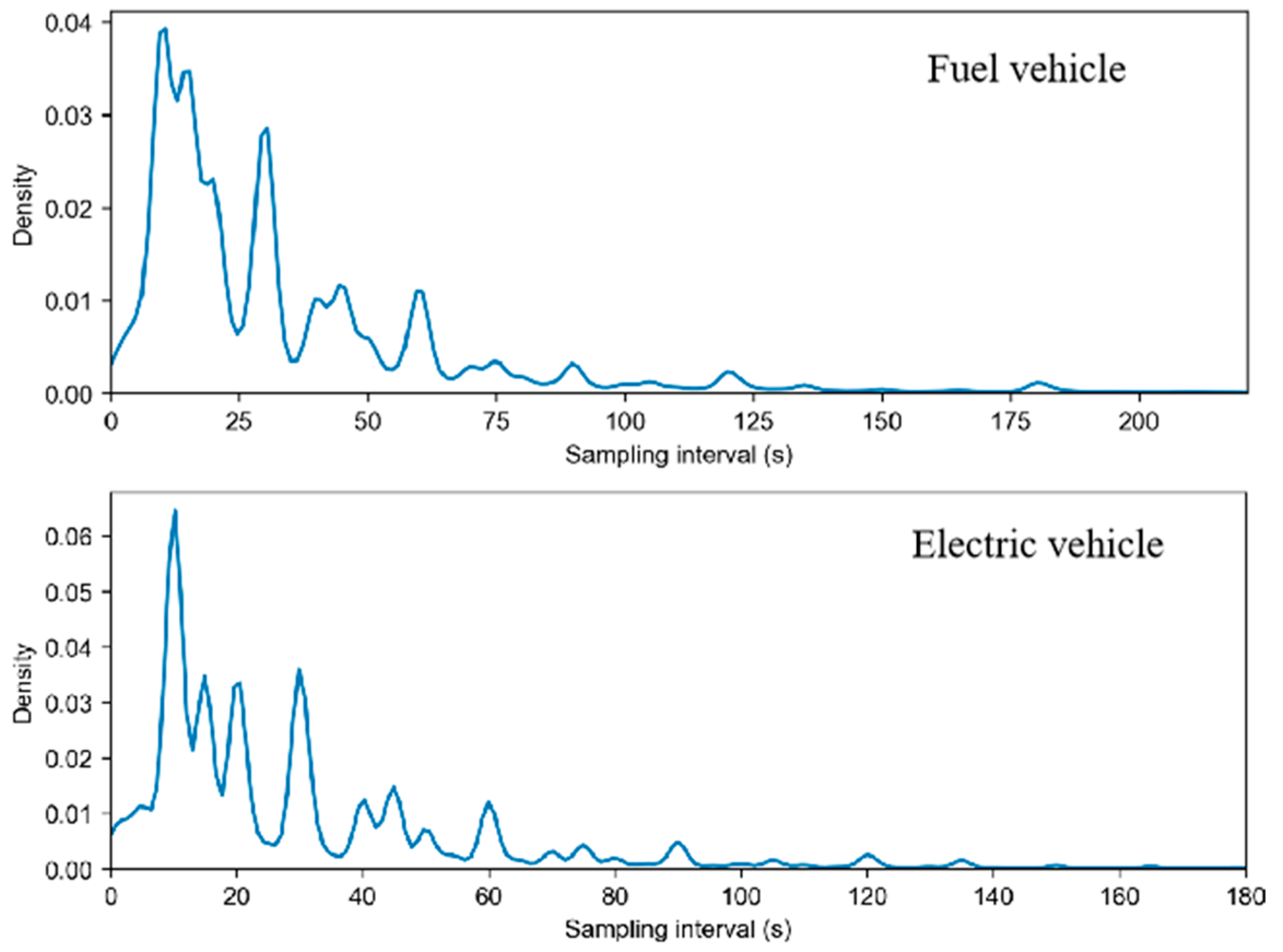 Buildings 15 00488 g009