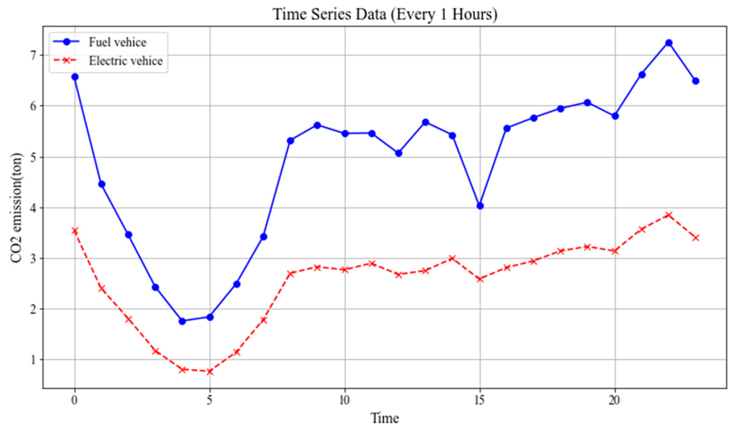 Buildings 15 00488 g010