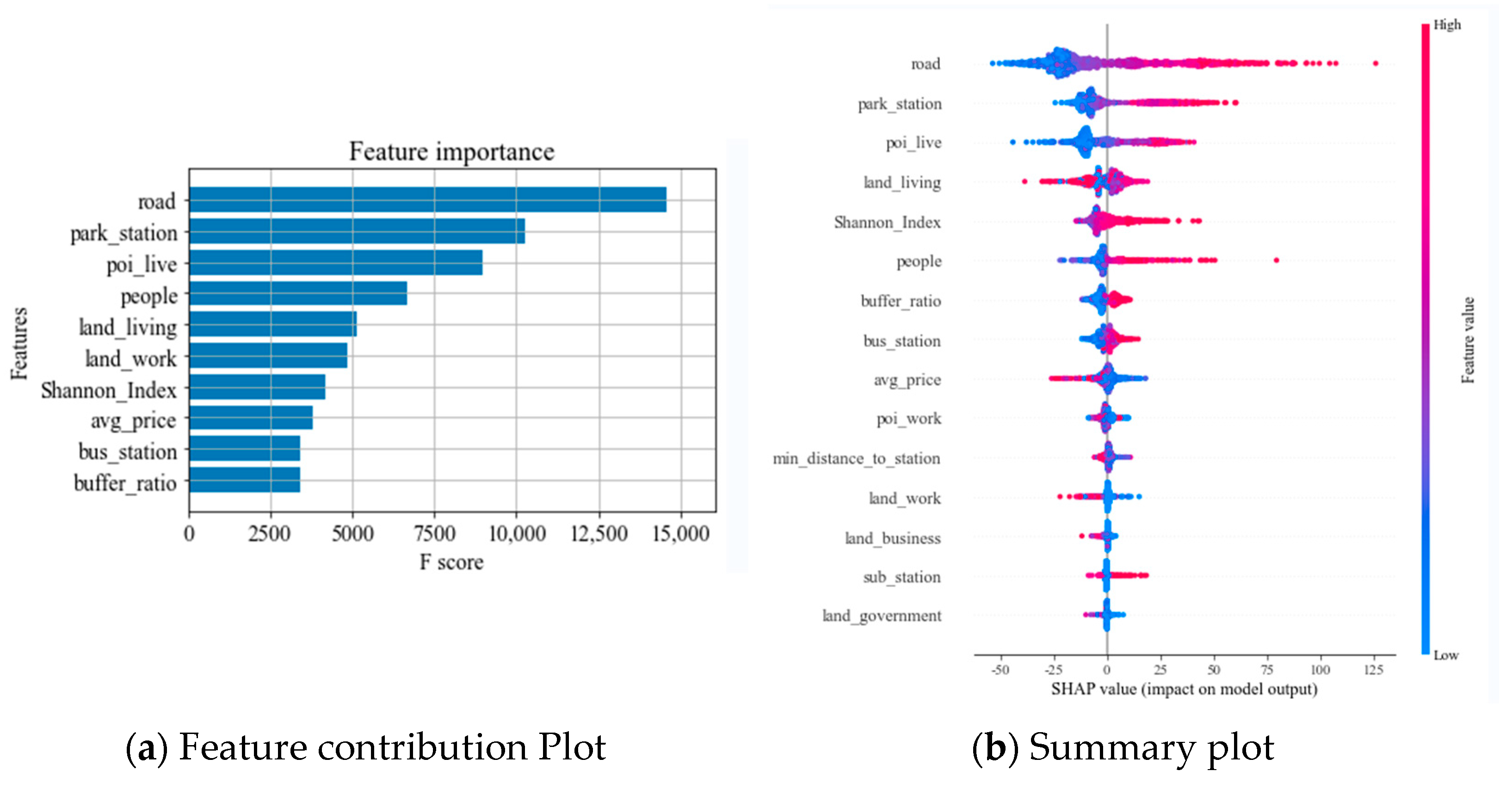 Buildings 15 00488 g016
