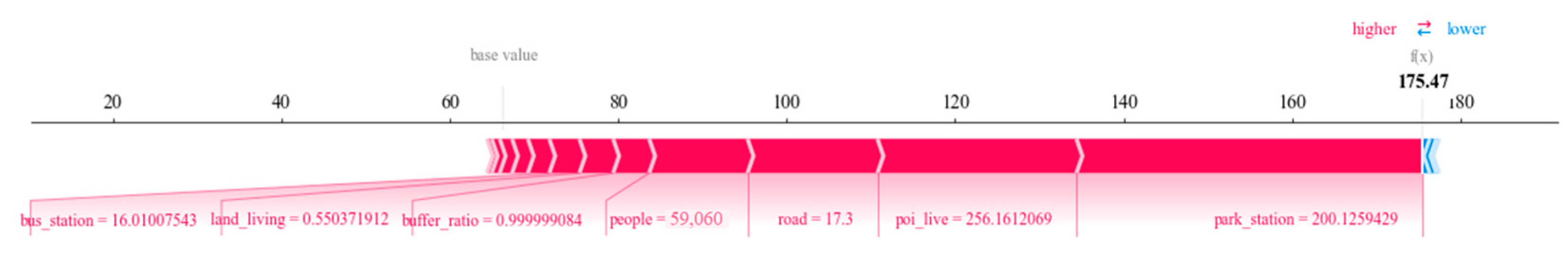 Buildings 15 00488 g017