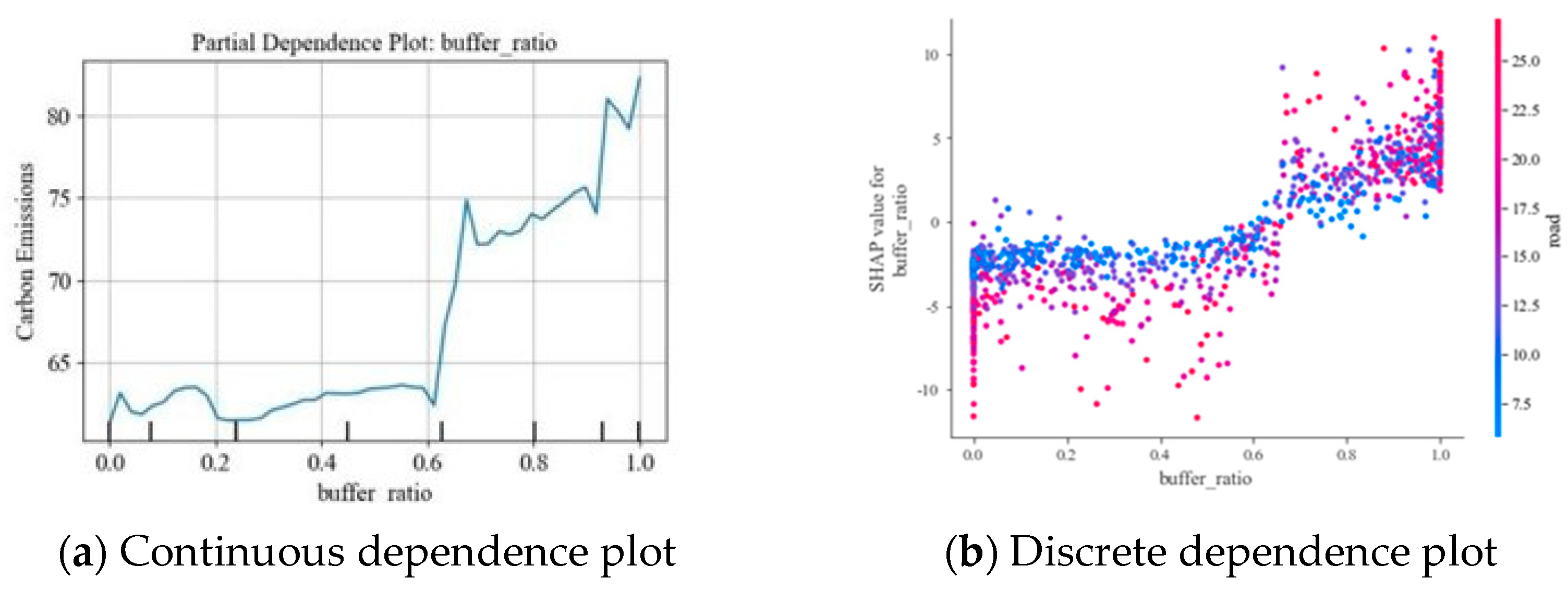 Buildings 15 00488 g020a