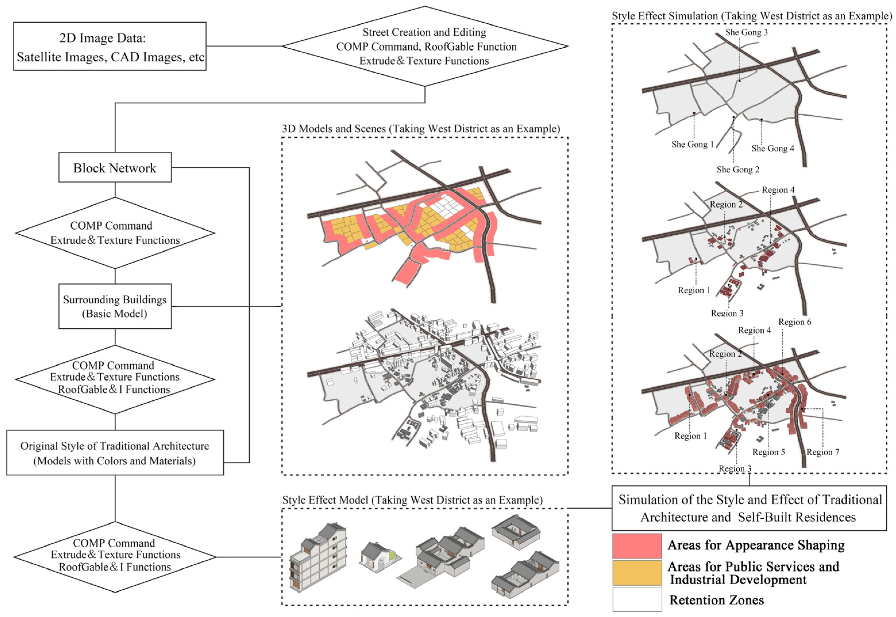 Buildings 15 00489 g011