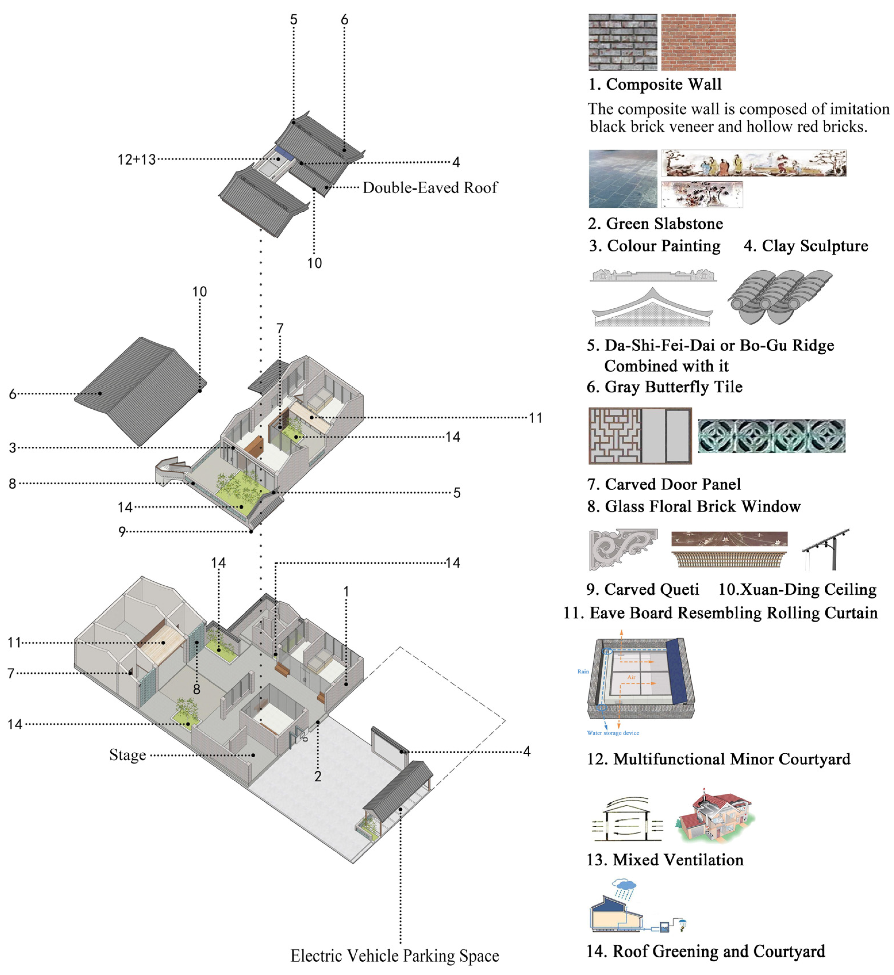 Buildings 15 00489 g020