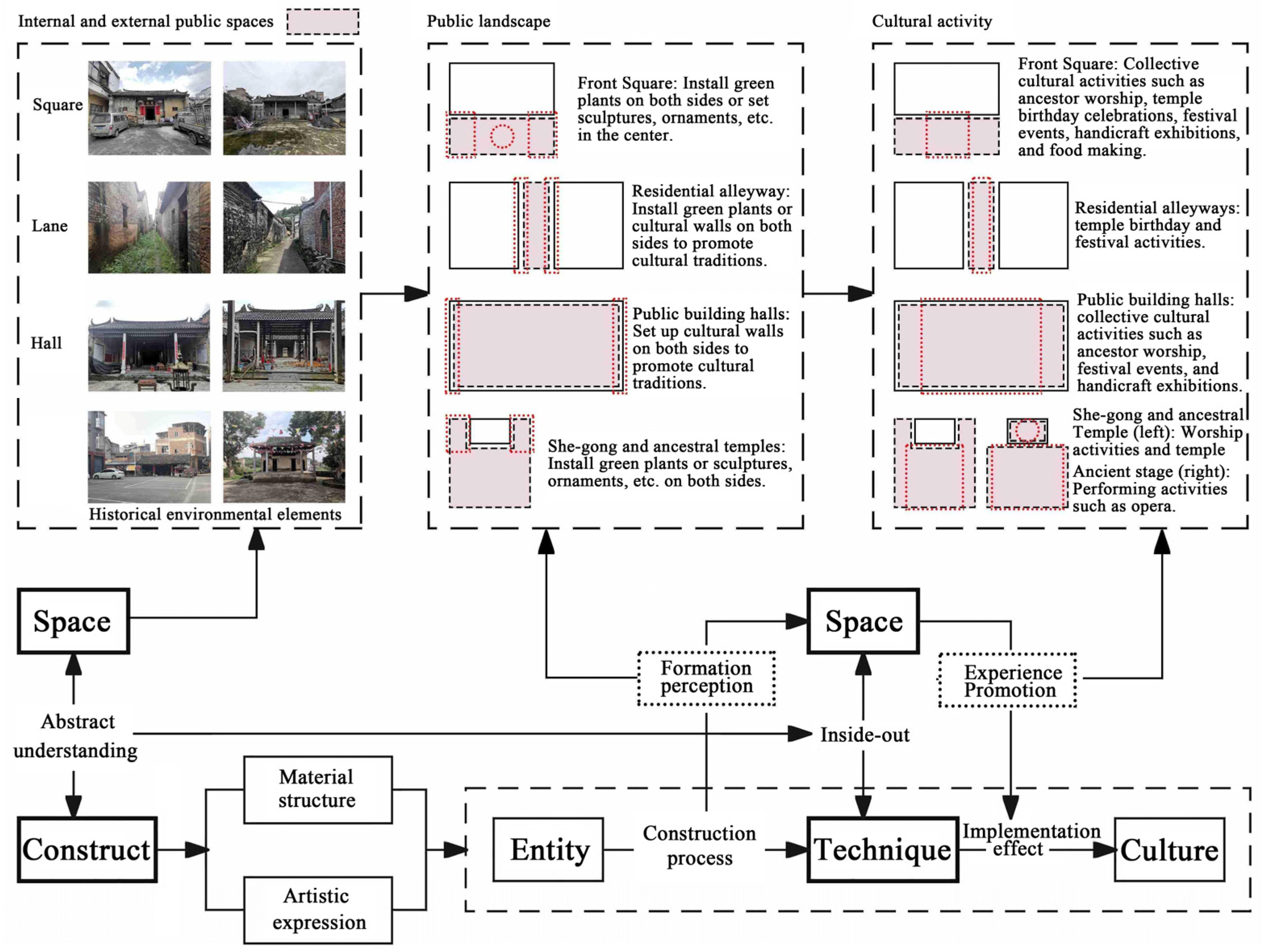 Buildings 15 00489 g021