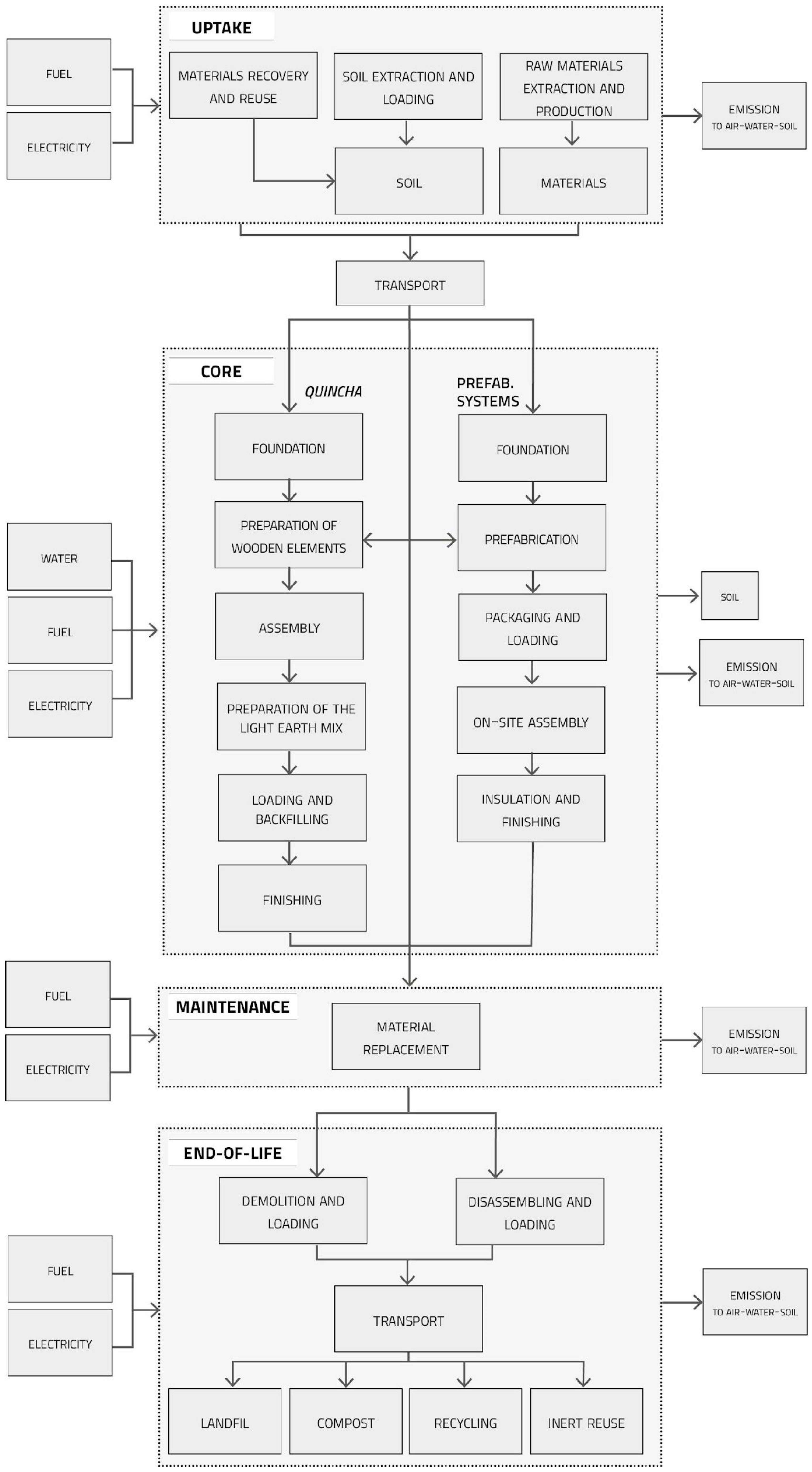 Buildings 15 00491 g007