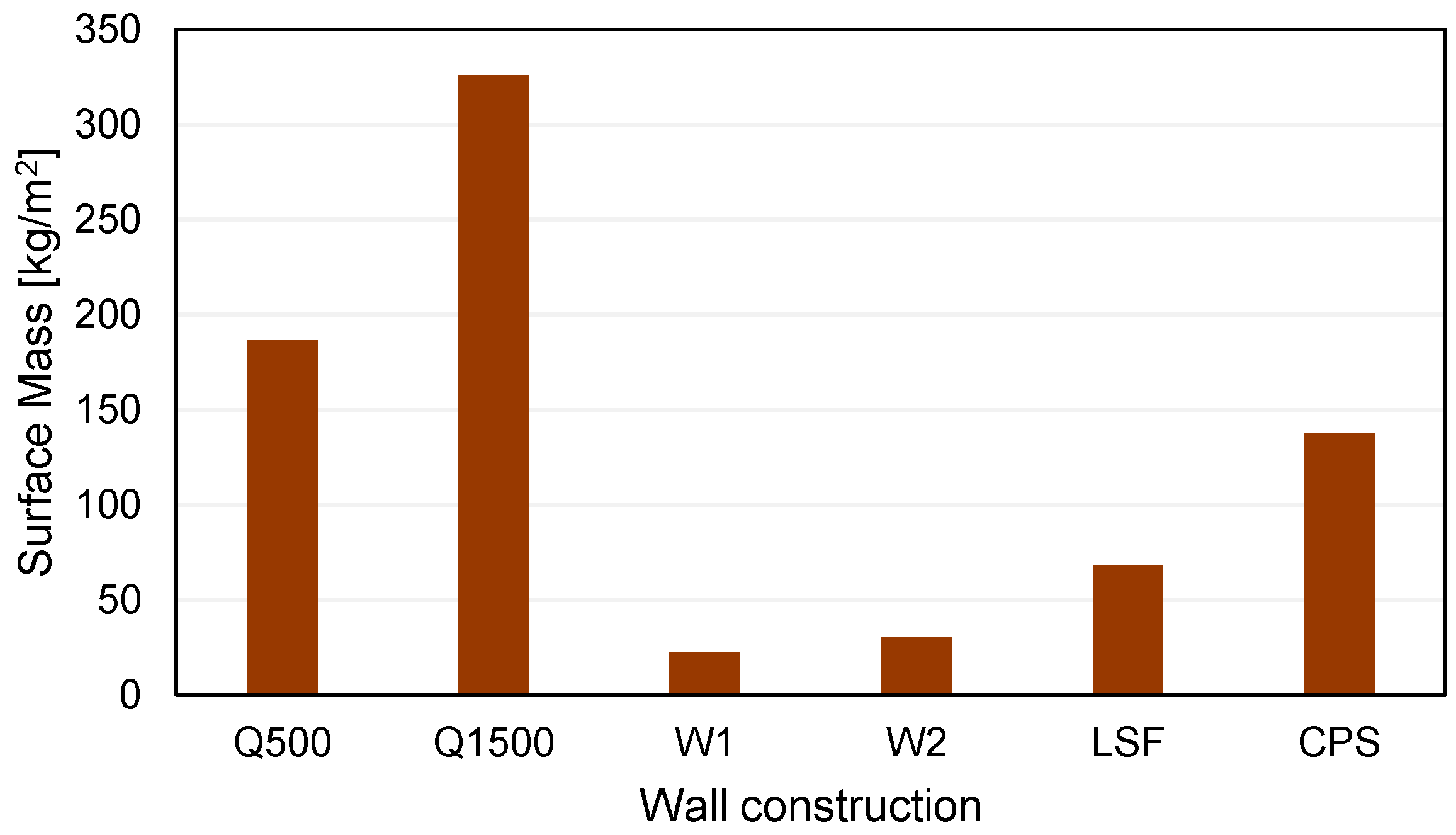 Buildings 15 00491 g009