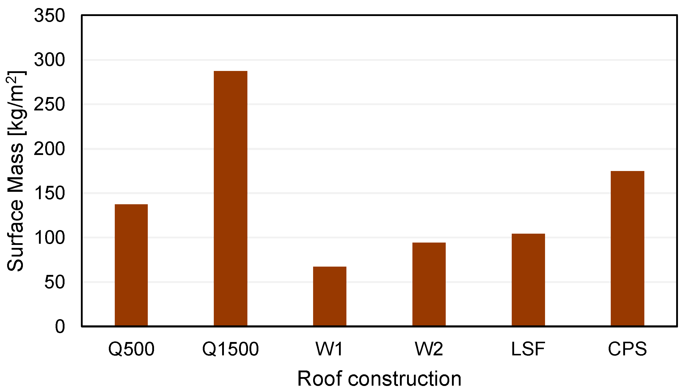Buildings 15 00491 g014