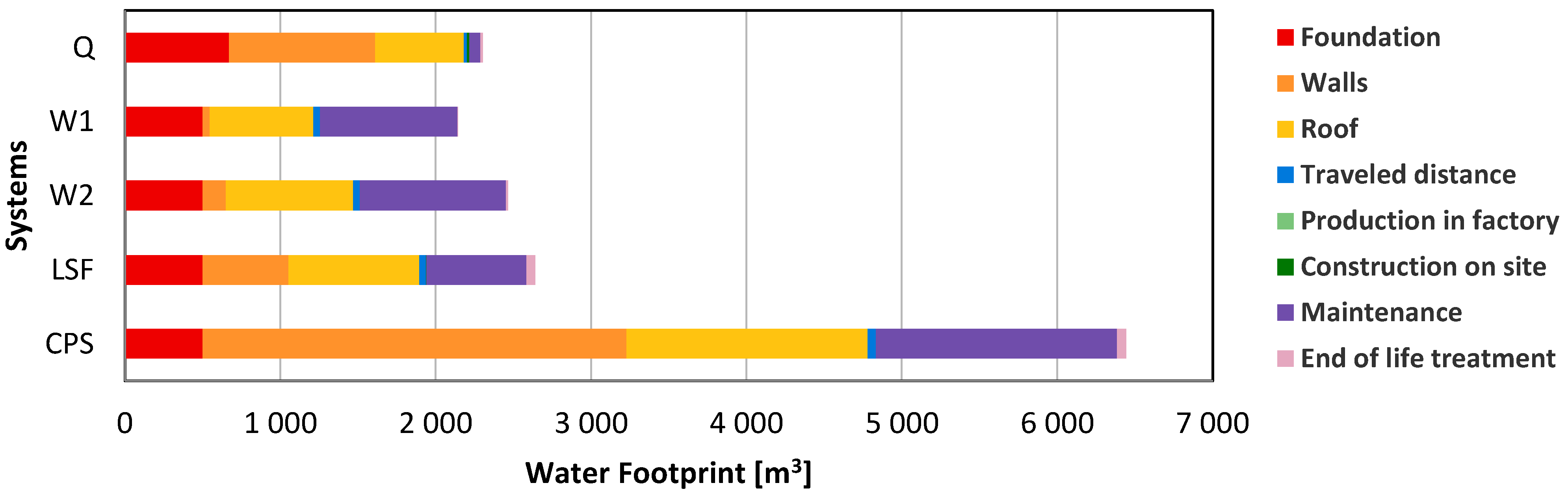 Buildings 15 00491 g019