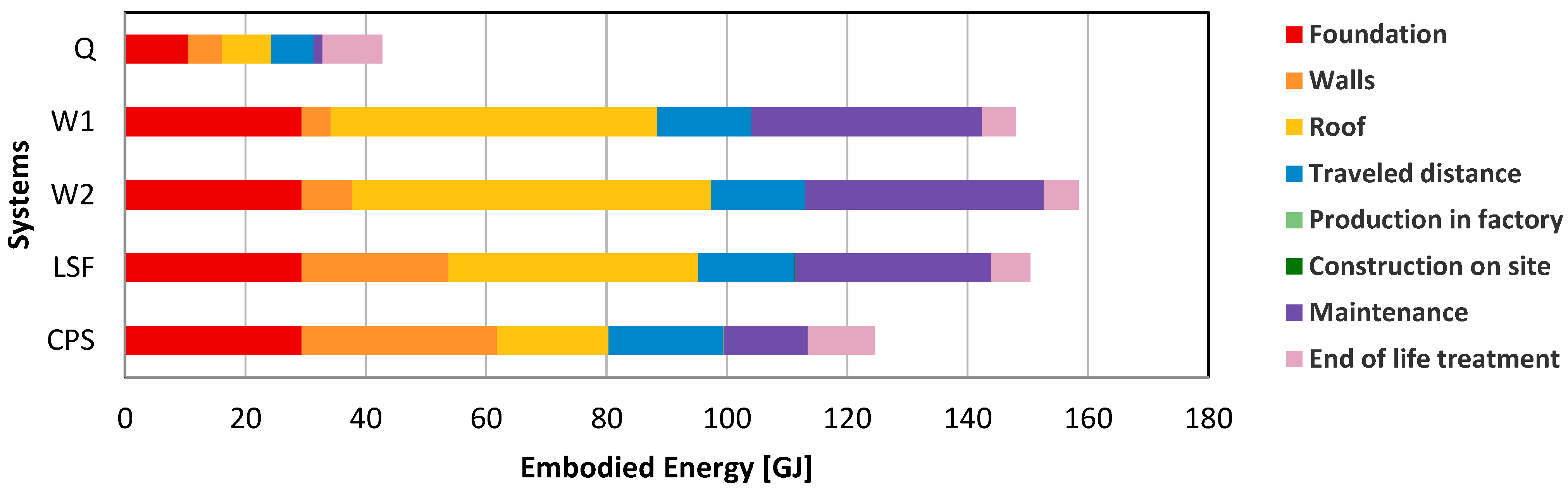 Buildings 15 00491 g020