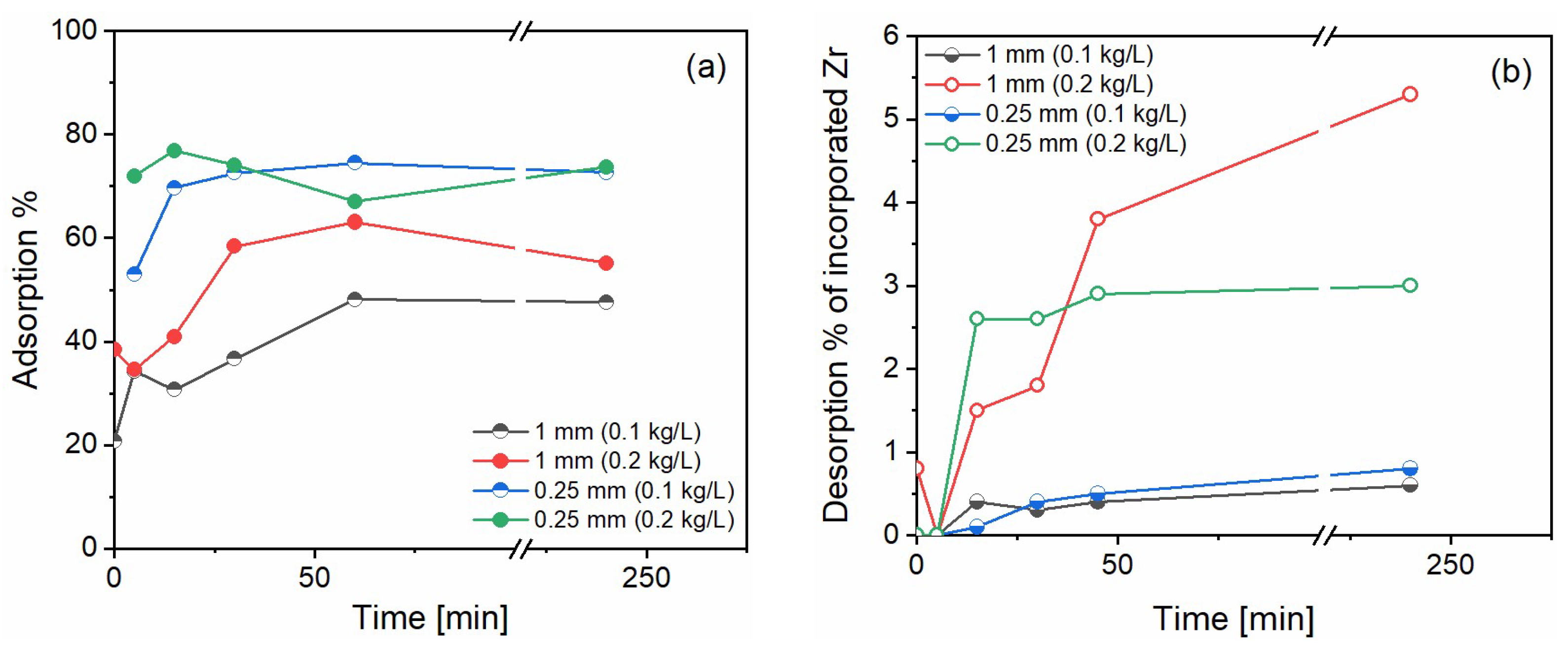 Buildings 15 00492 g003