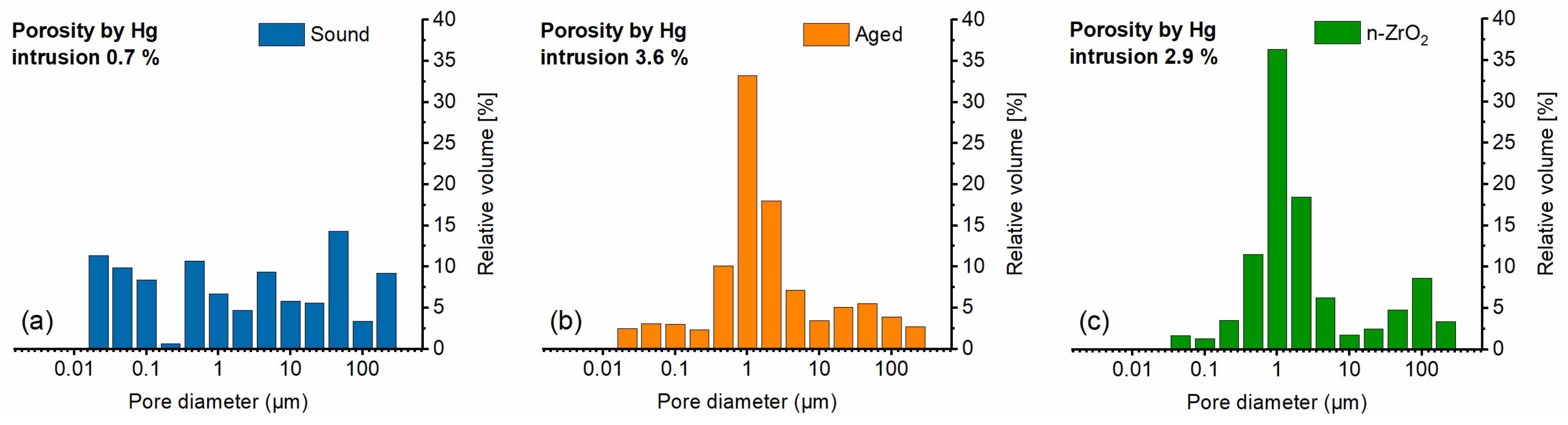 Buildings 15 00492 g006