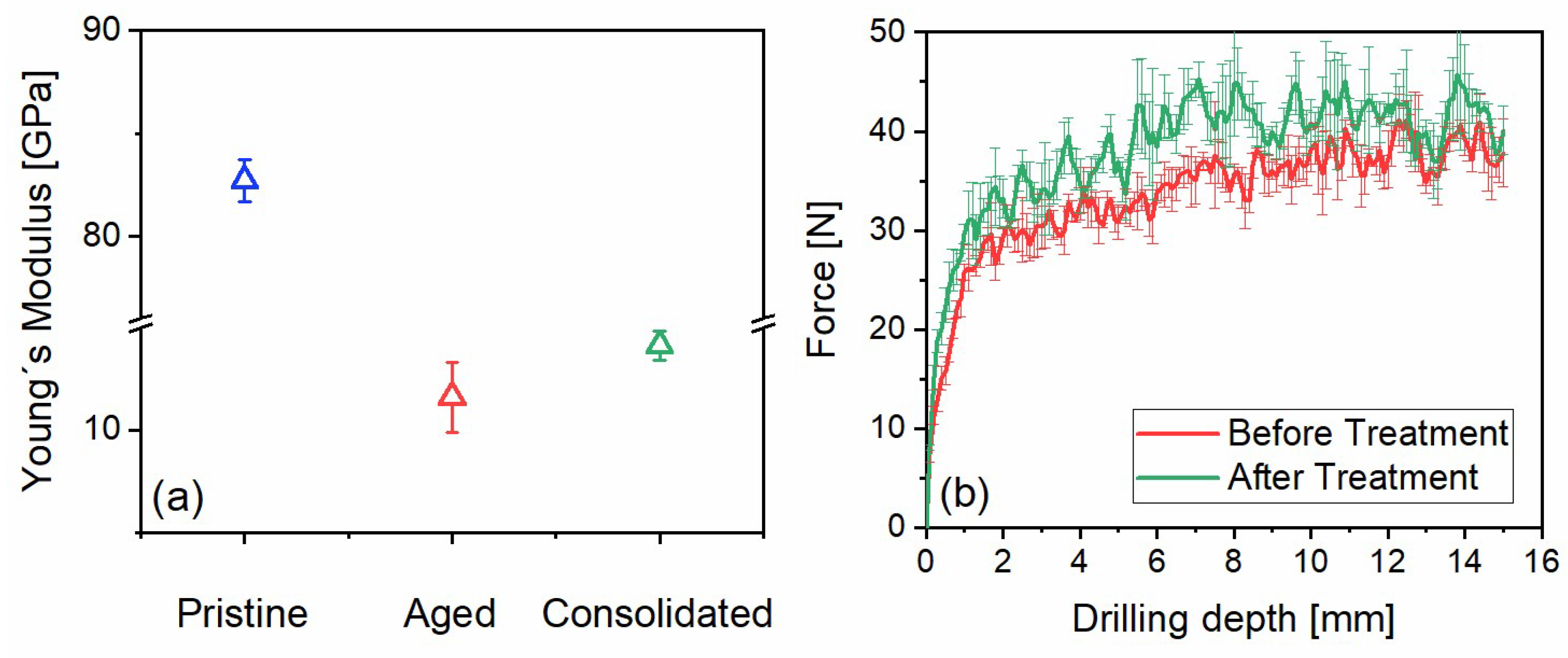 Buildings 15 00492 g007