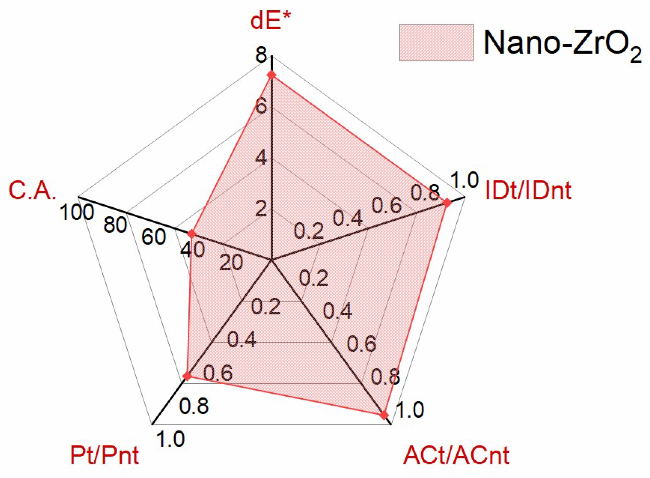 Buildings 15 00492 g008