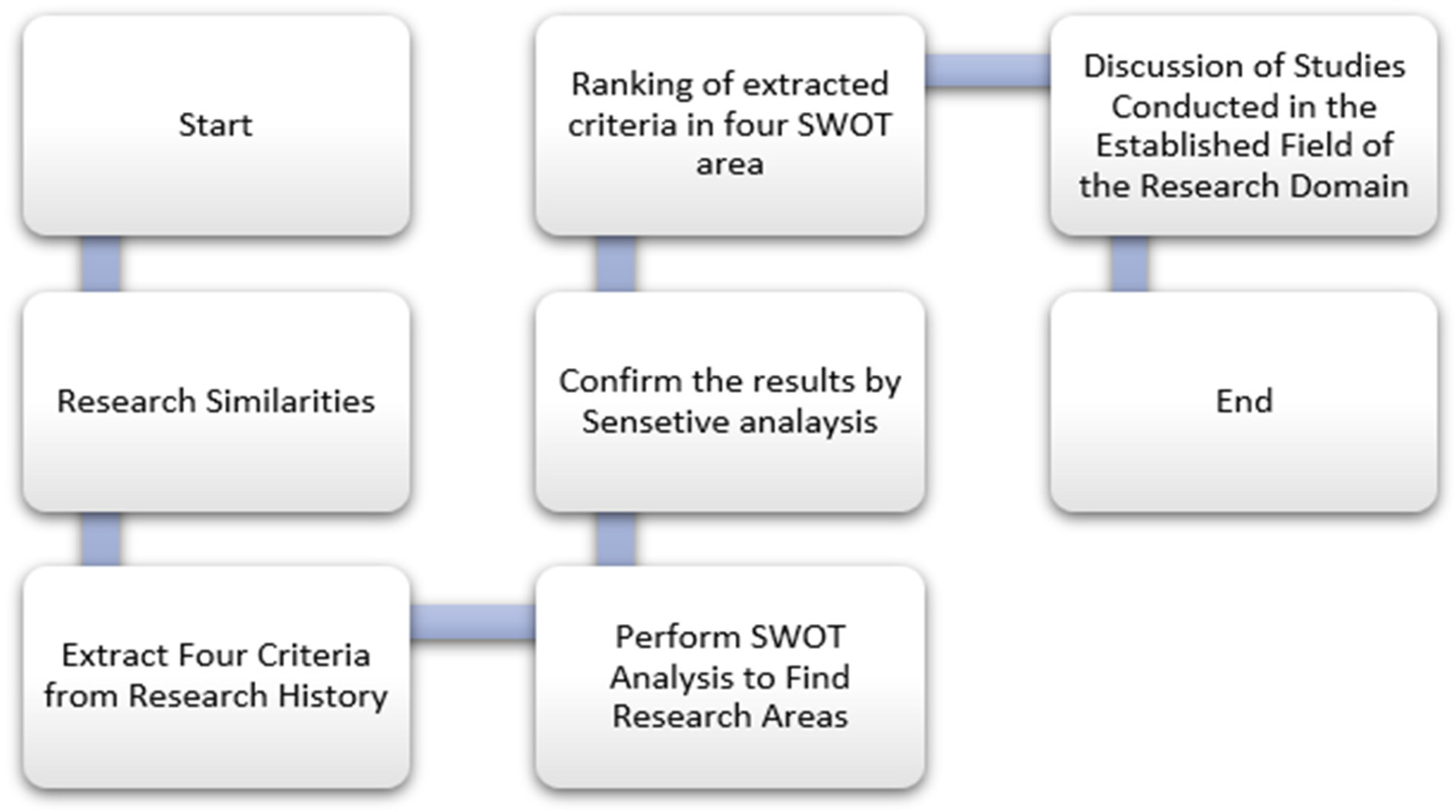 Buildings 15 00494 g002
