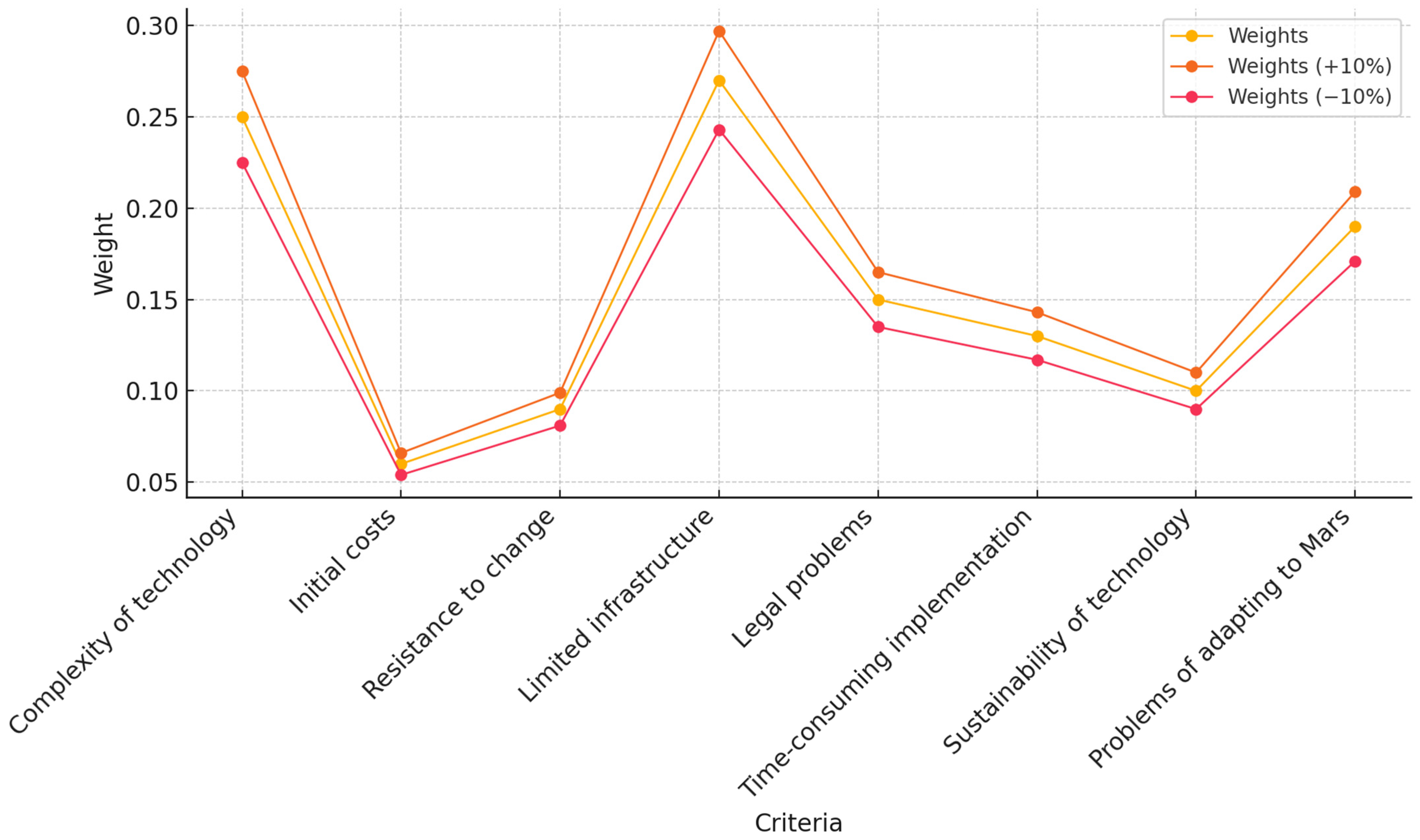 Buildings 15 00494 g004