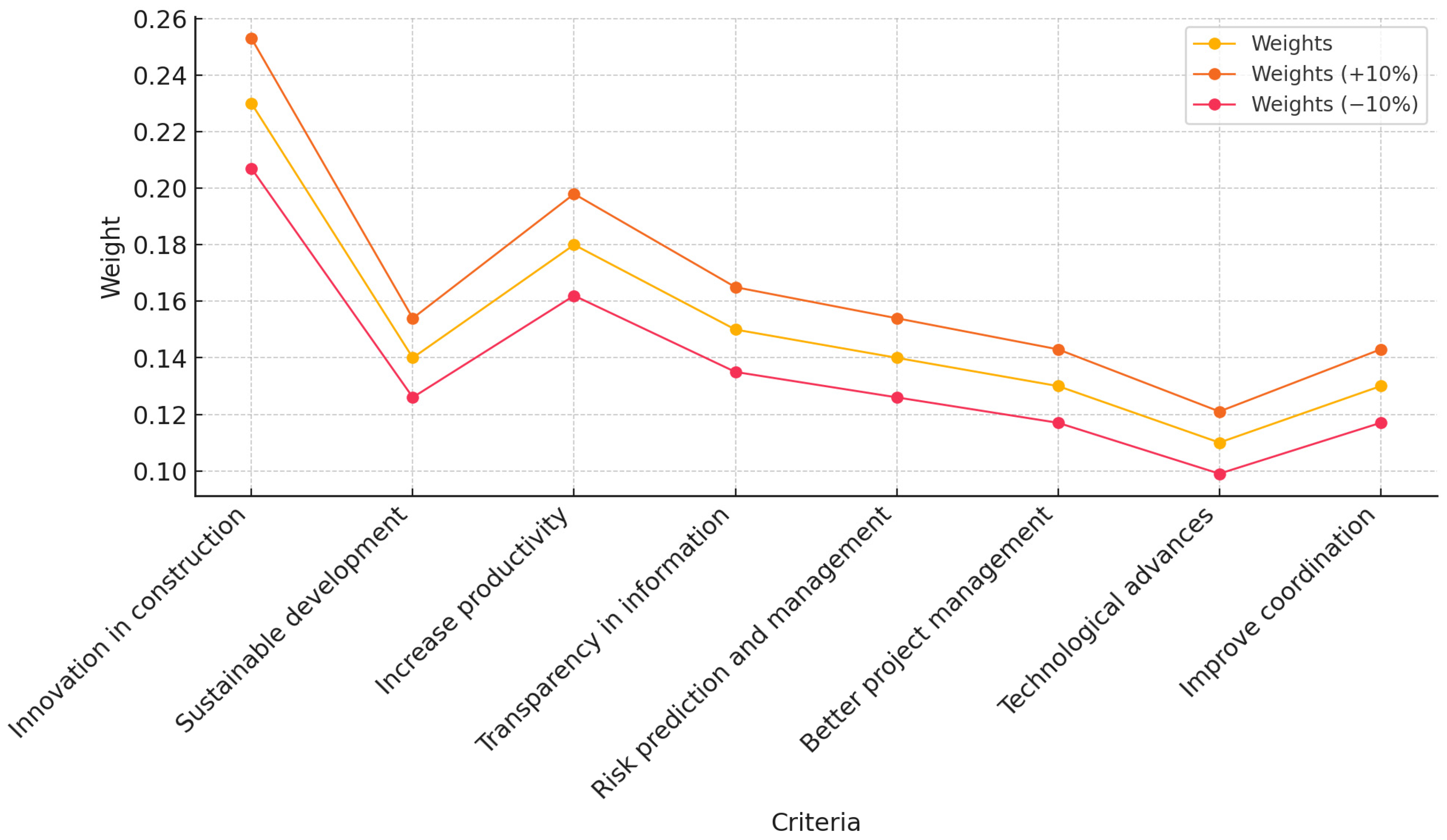 Buildings 15 00494 g005