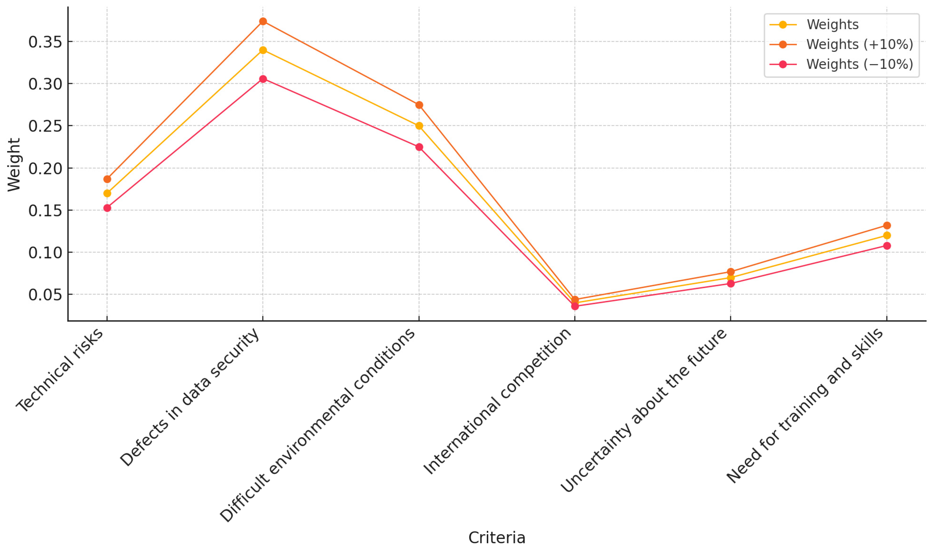 Buildings 15 00494 g006