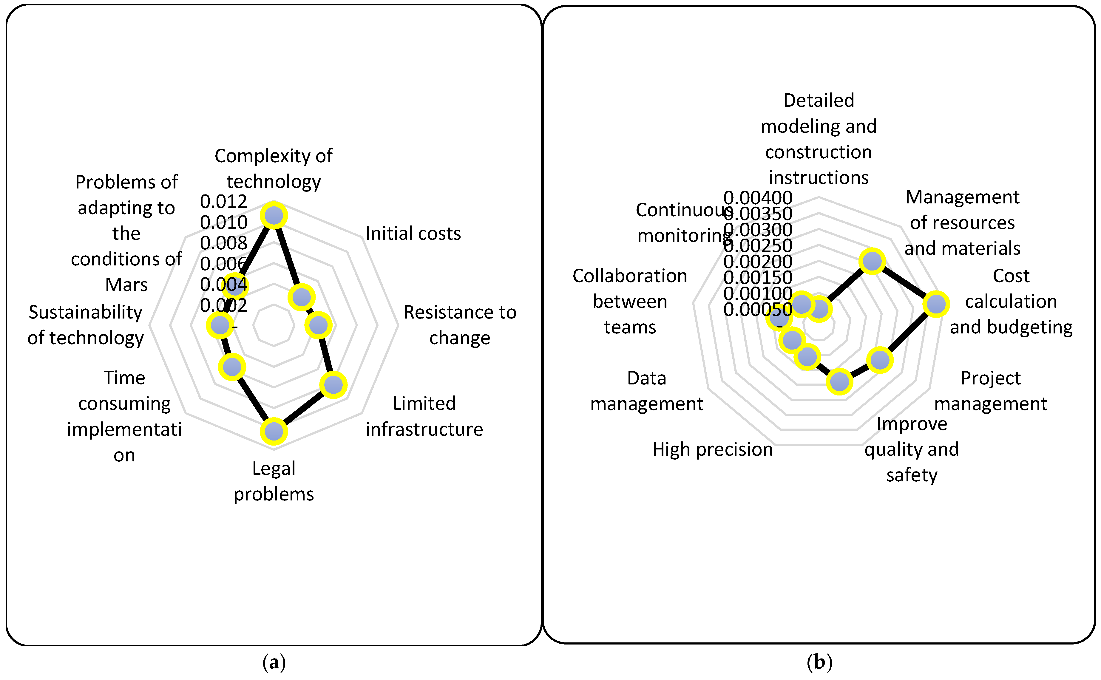 Buildings 15 00494 g007