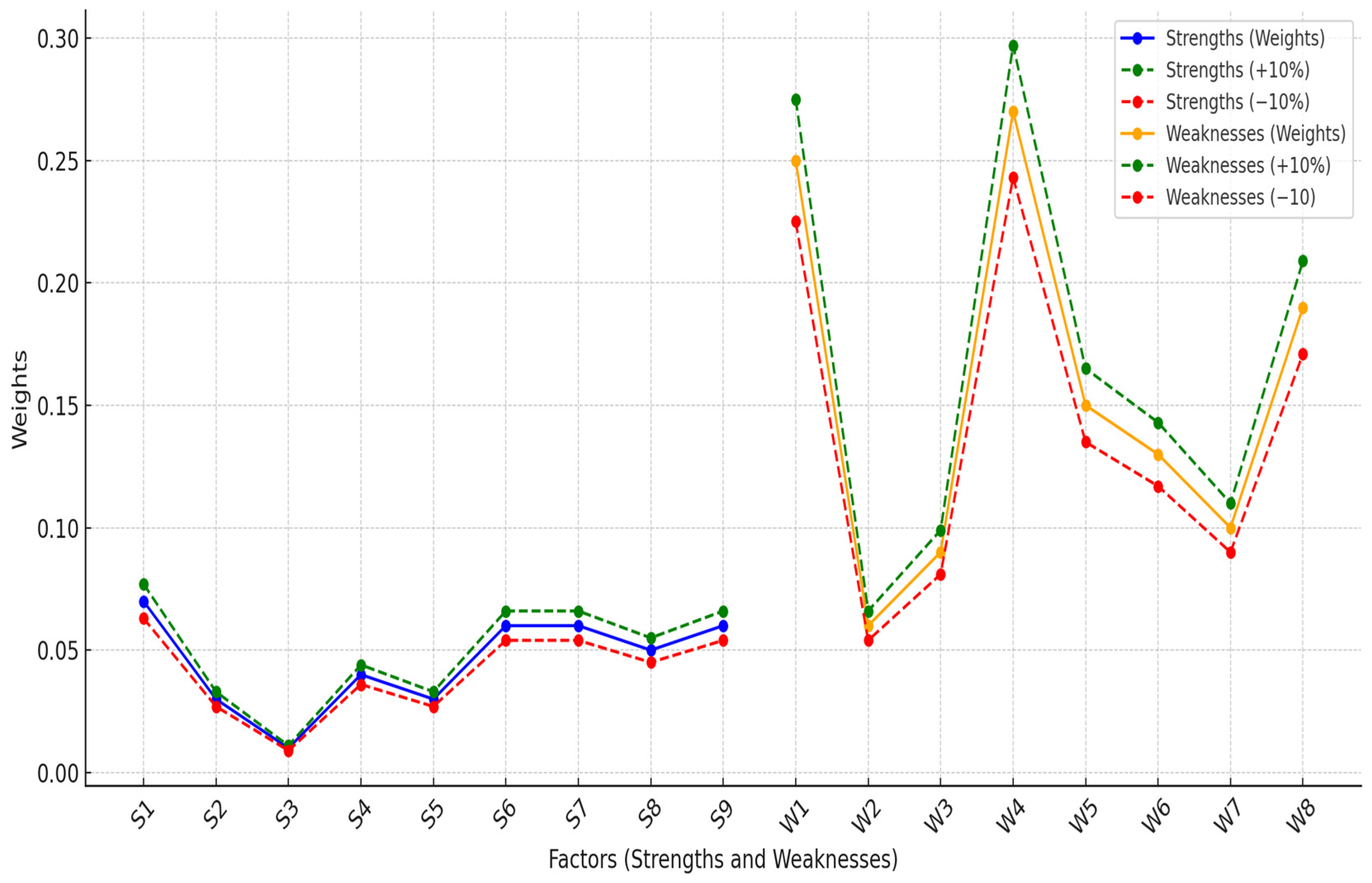 Buildings 15 00494 g008
