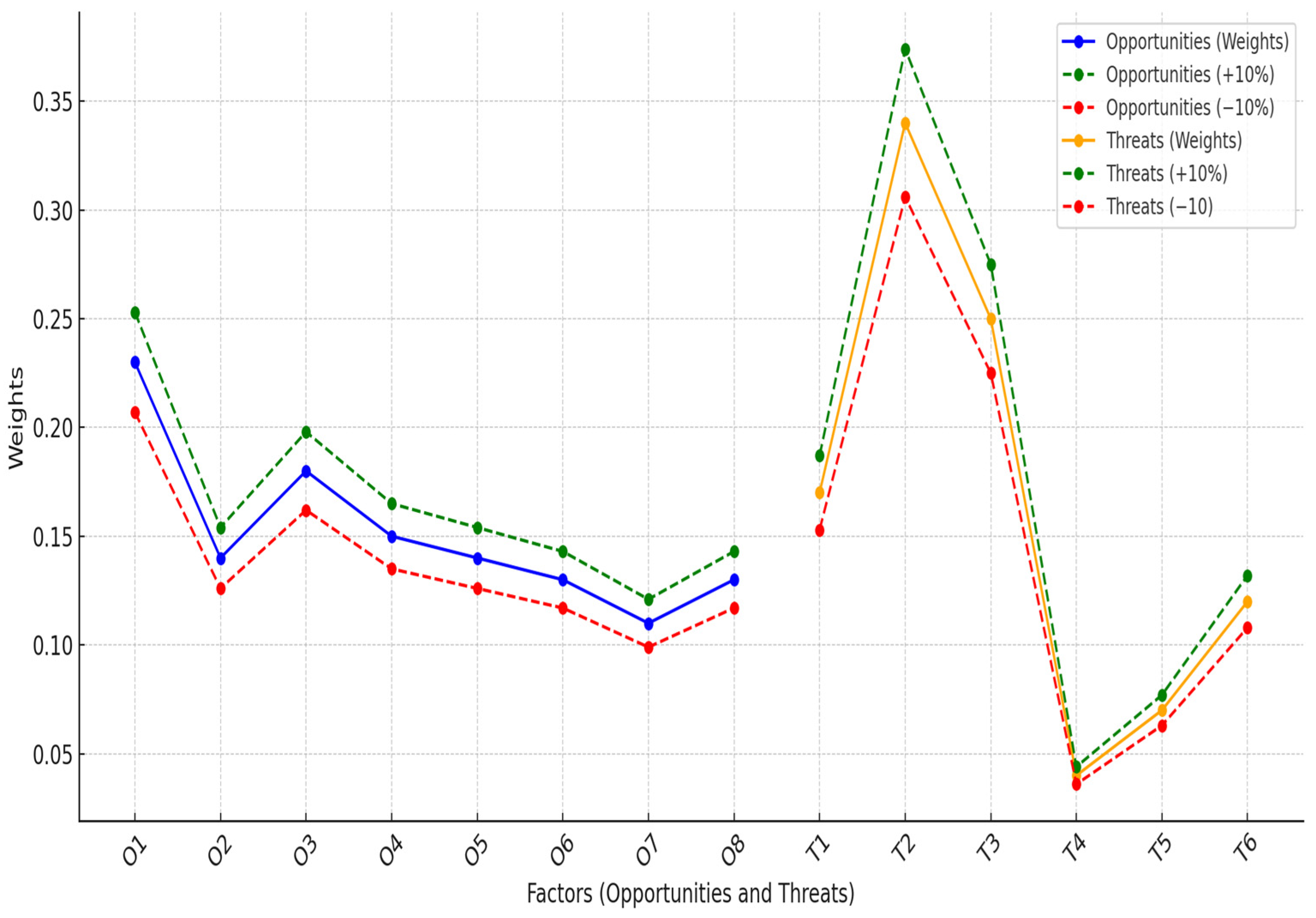 Buildings 15 00494 g010