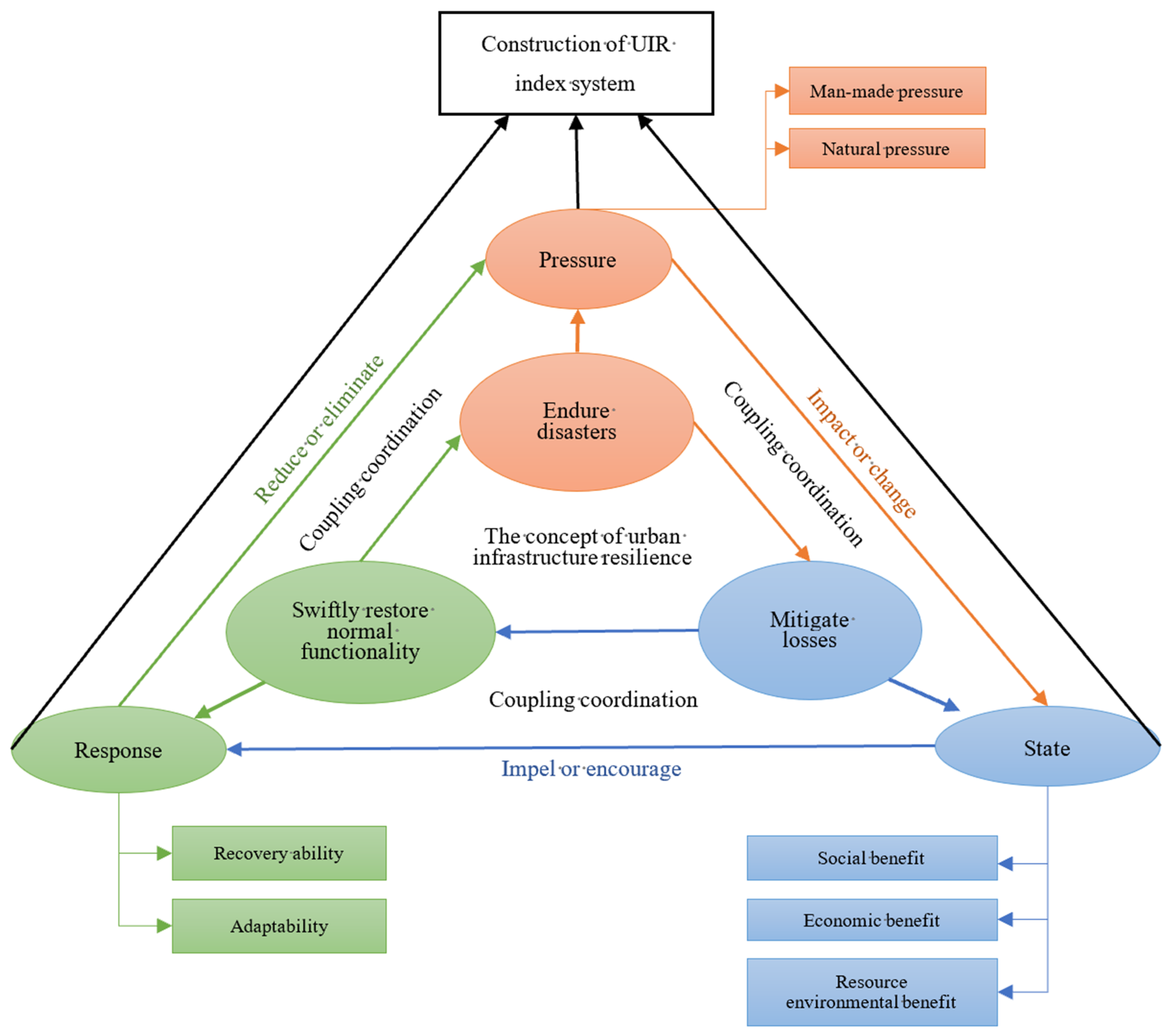 Buildings 15 00495 g001
