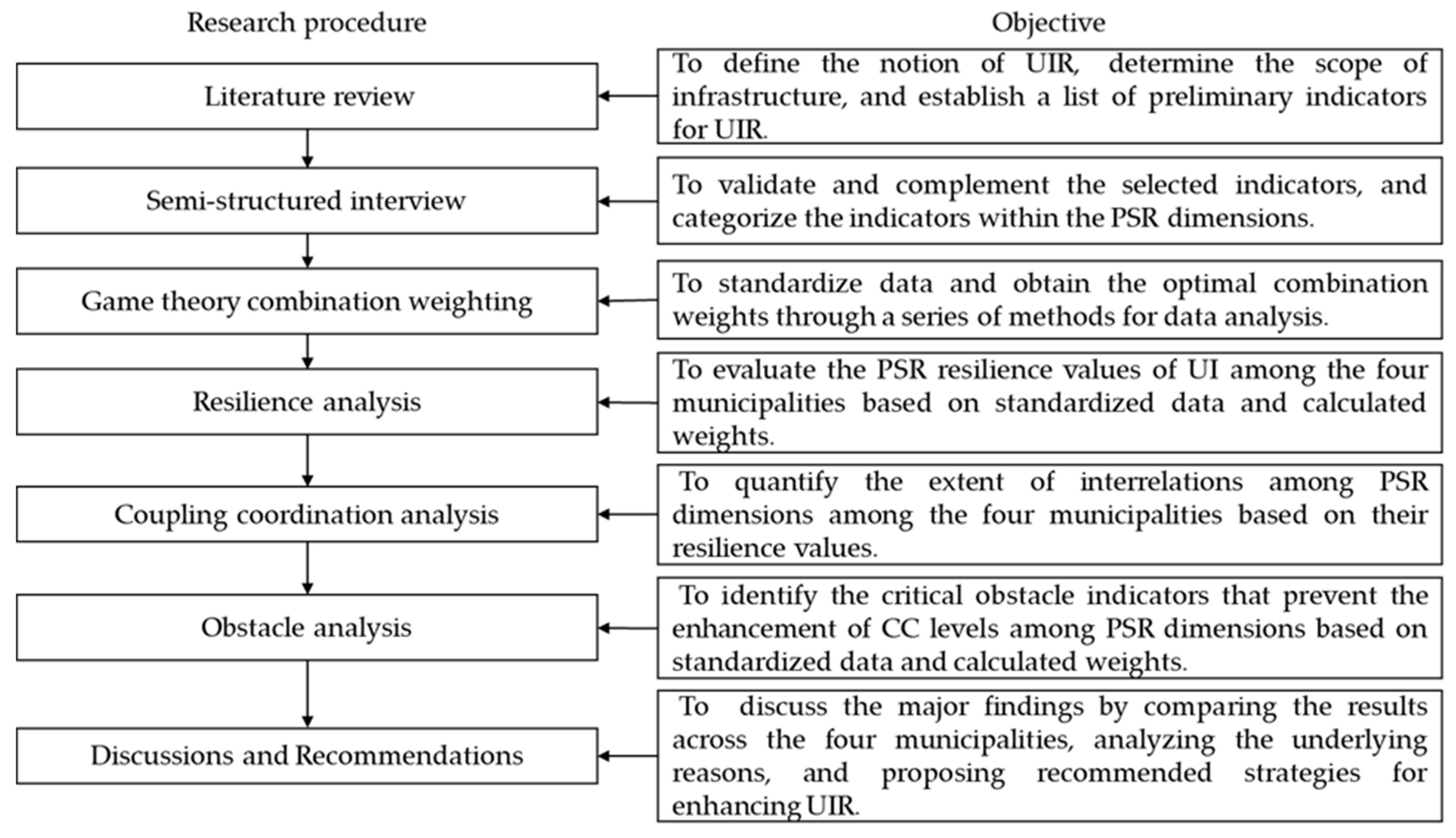 Buildings 15 00495 g002