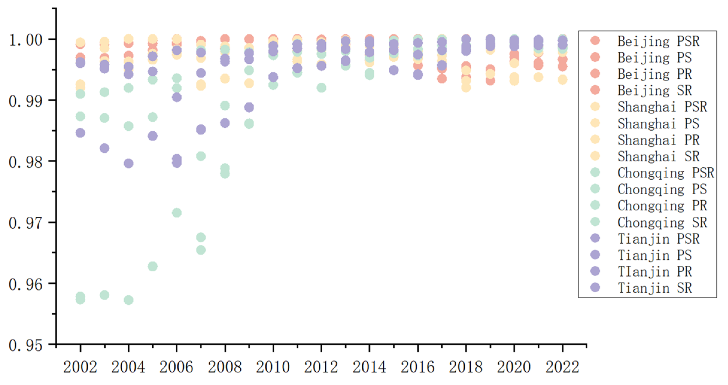 Buildings 15 00495 g006
