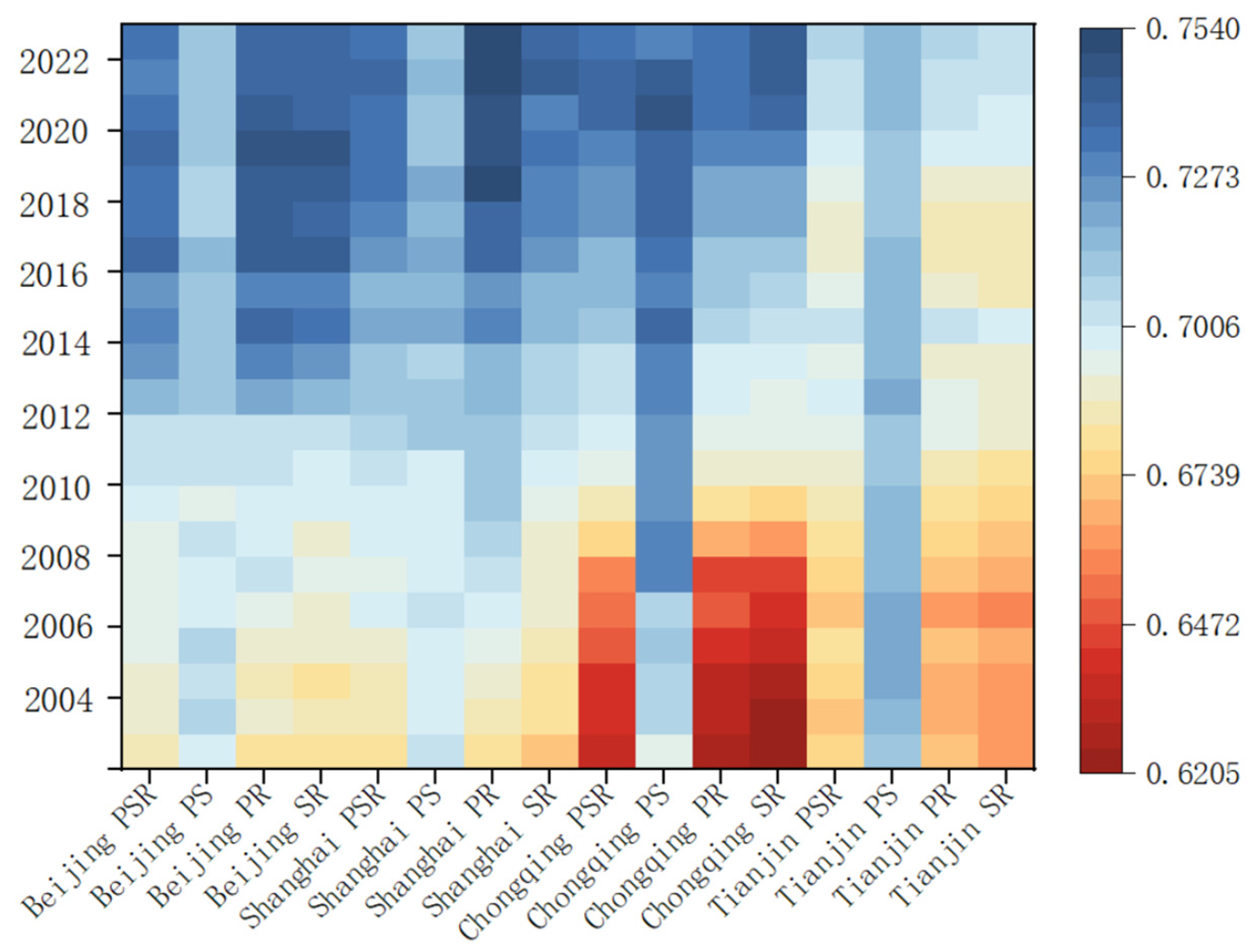 Buildings 15 00495 g007