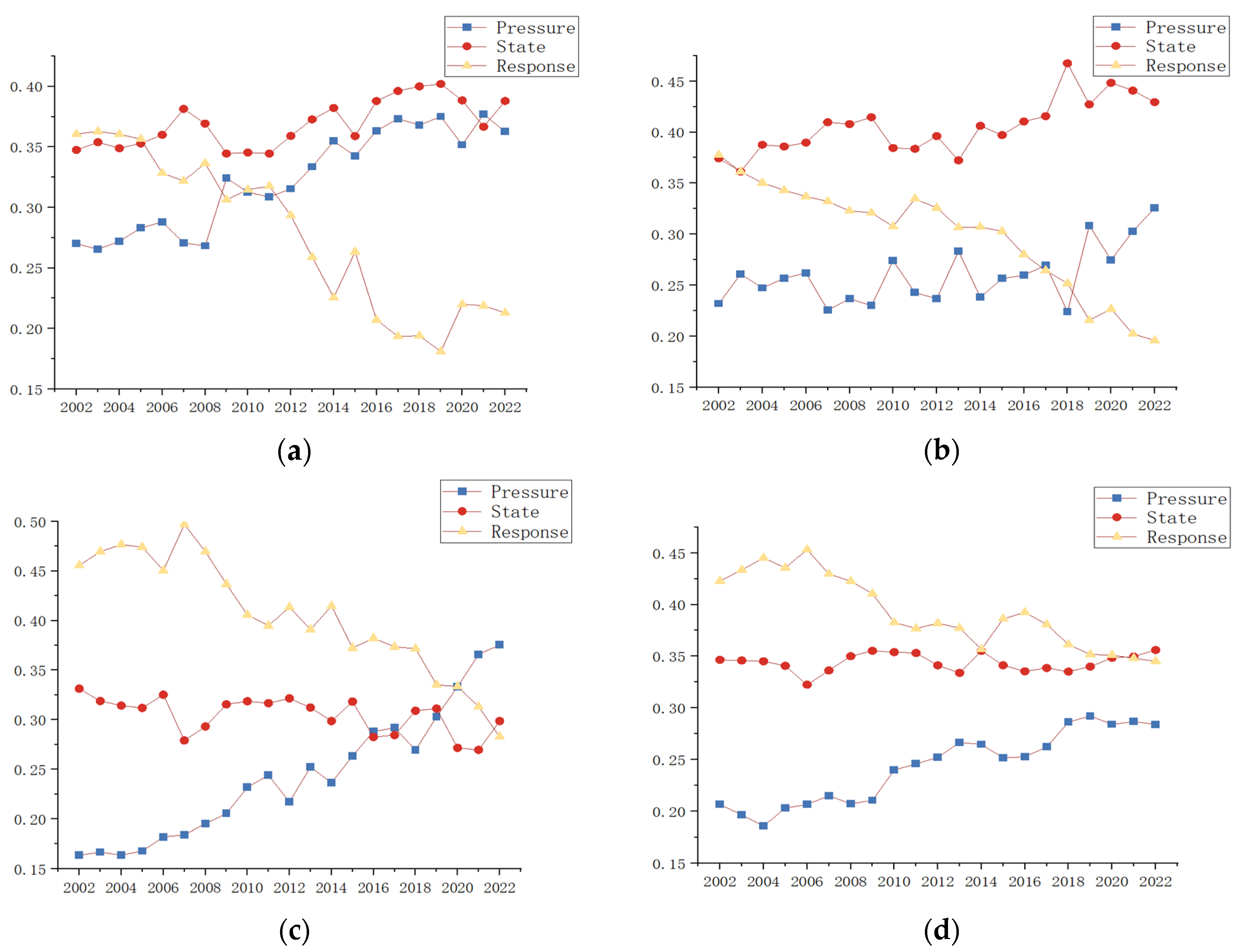Buildings 15 00495 g008