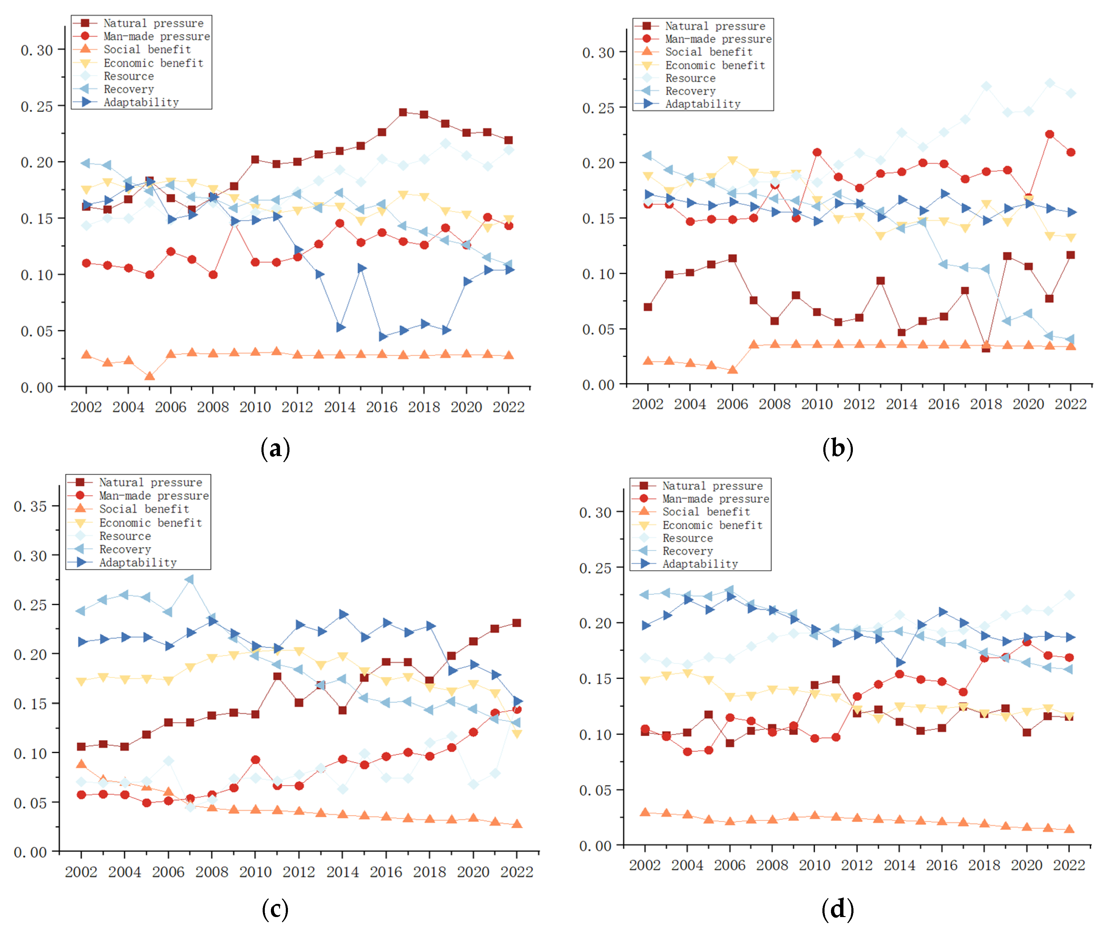 Buildings 15 00495 g009