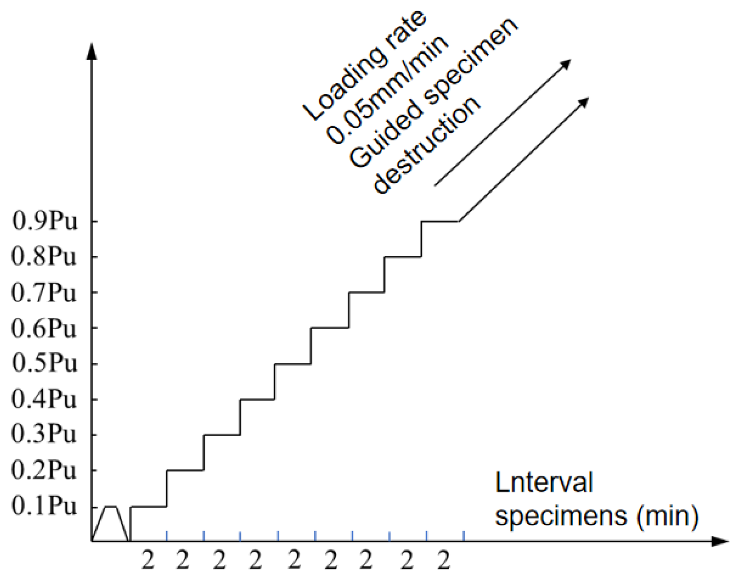 Buildings 15 00496 g008