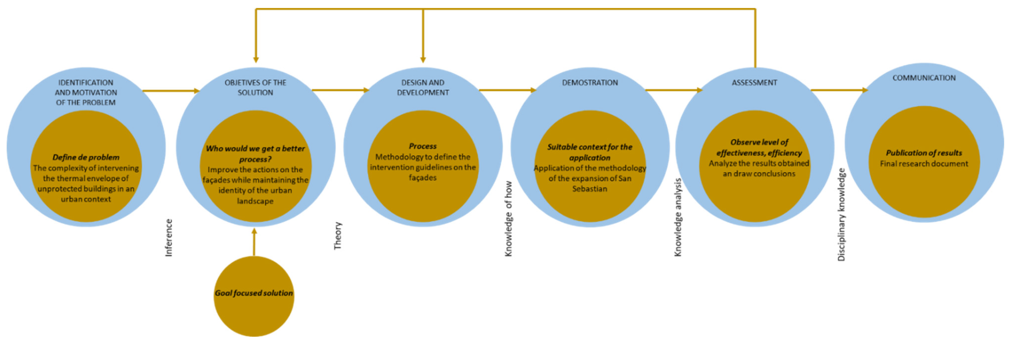Buildings 15 00497 g001