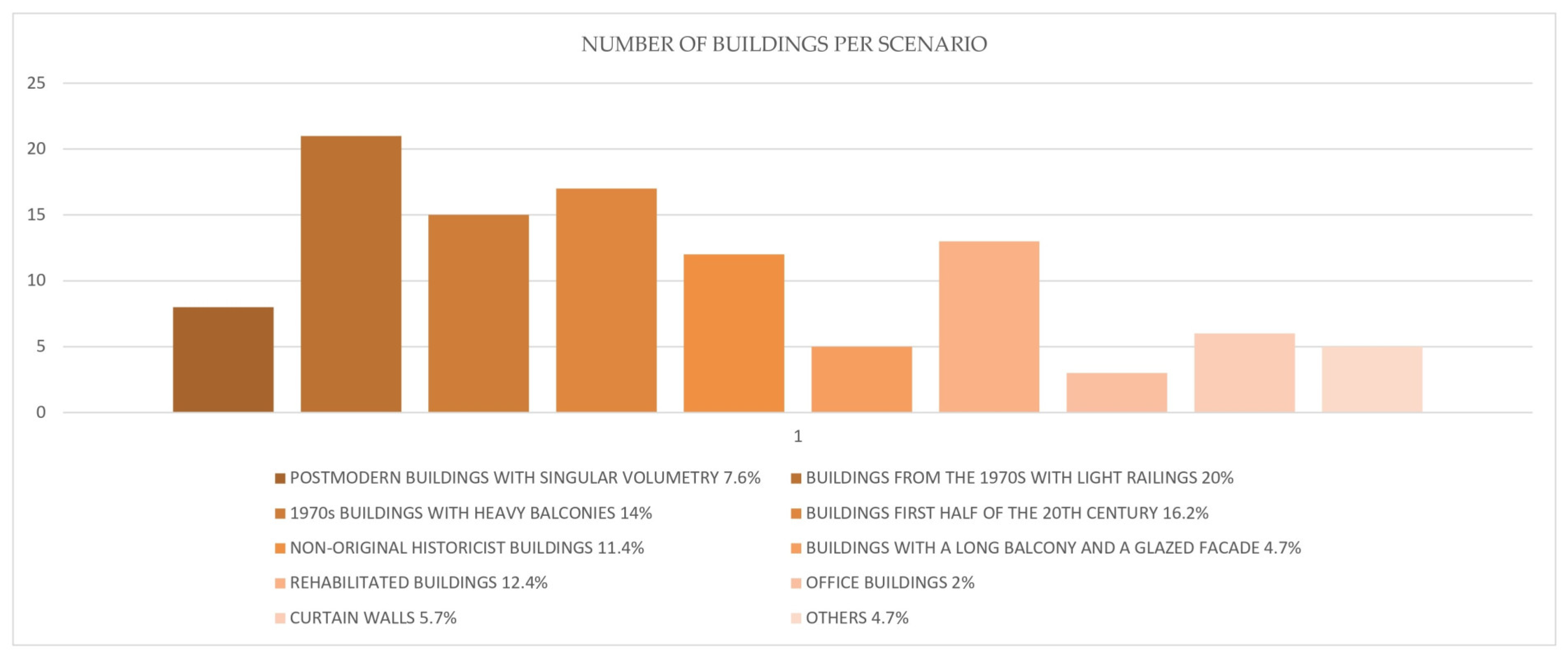 Buildings 15 00497 g006
