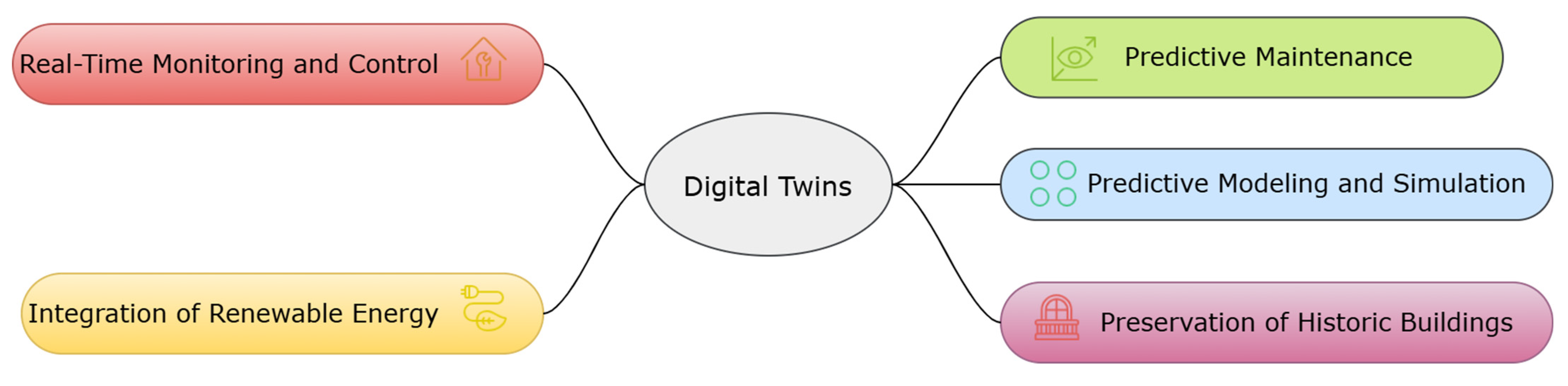 Buildings 15 00498 g006