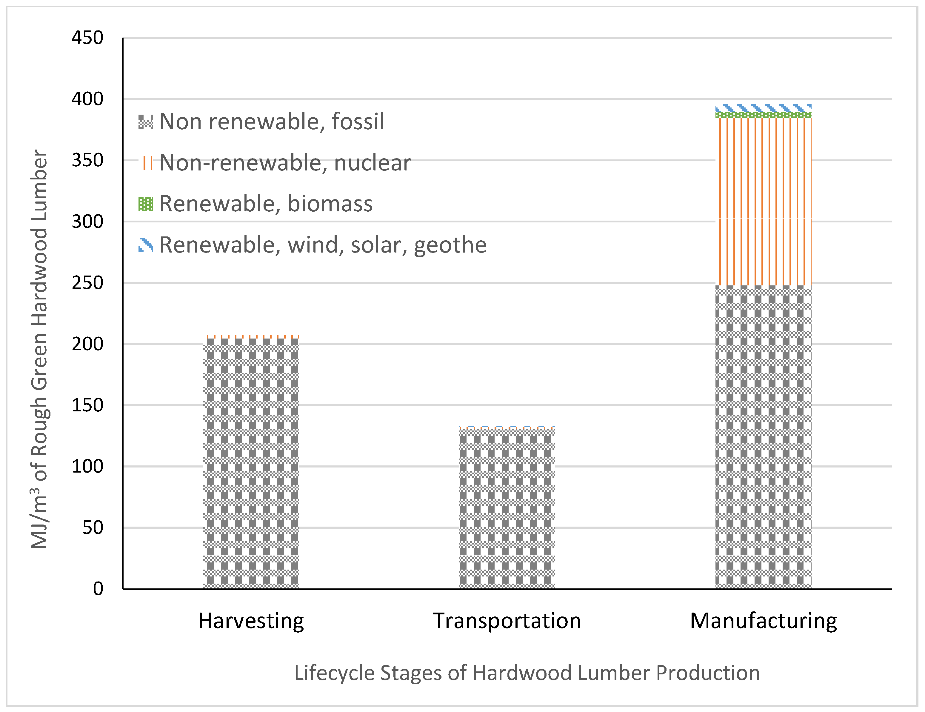Buildings 15 00499 g002