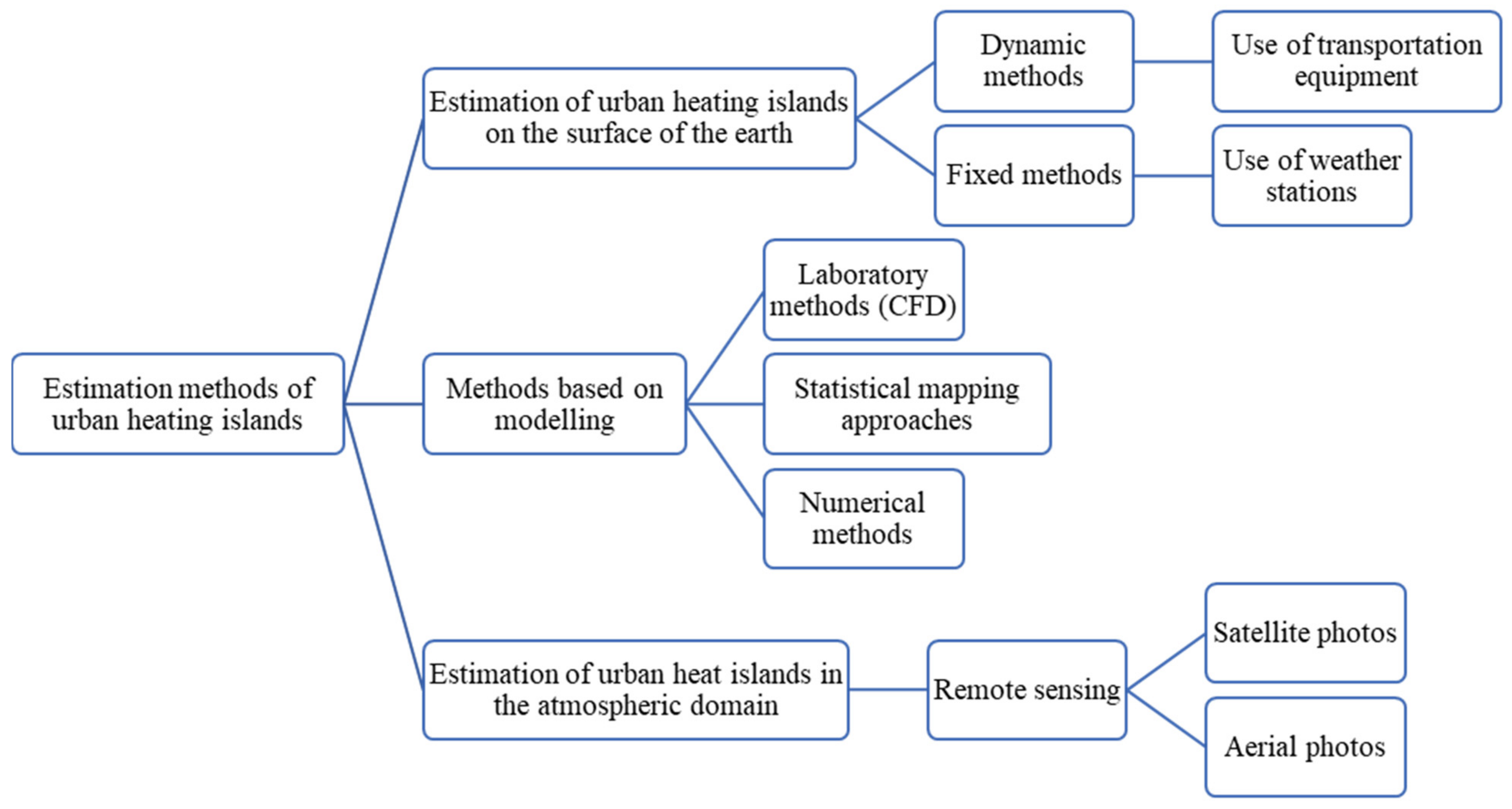 Buildings 15 00504 g004