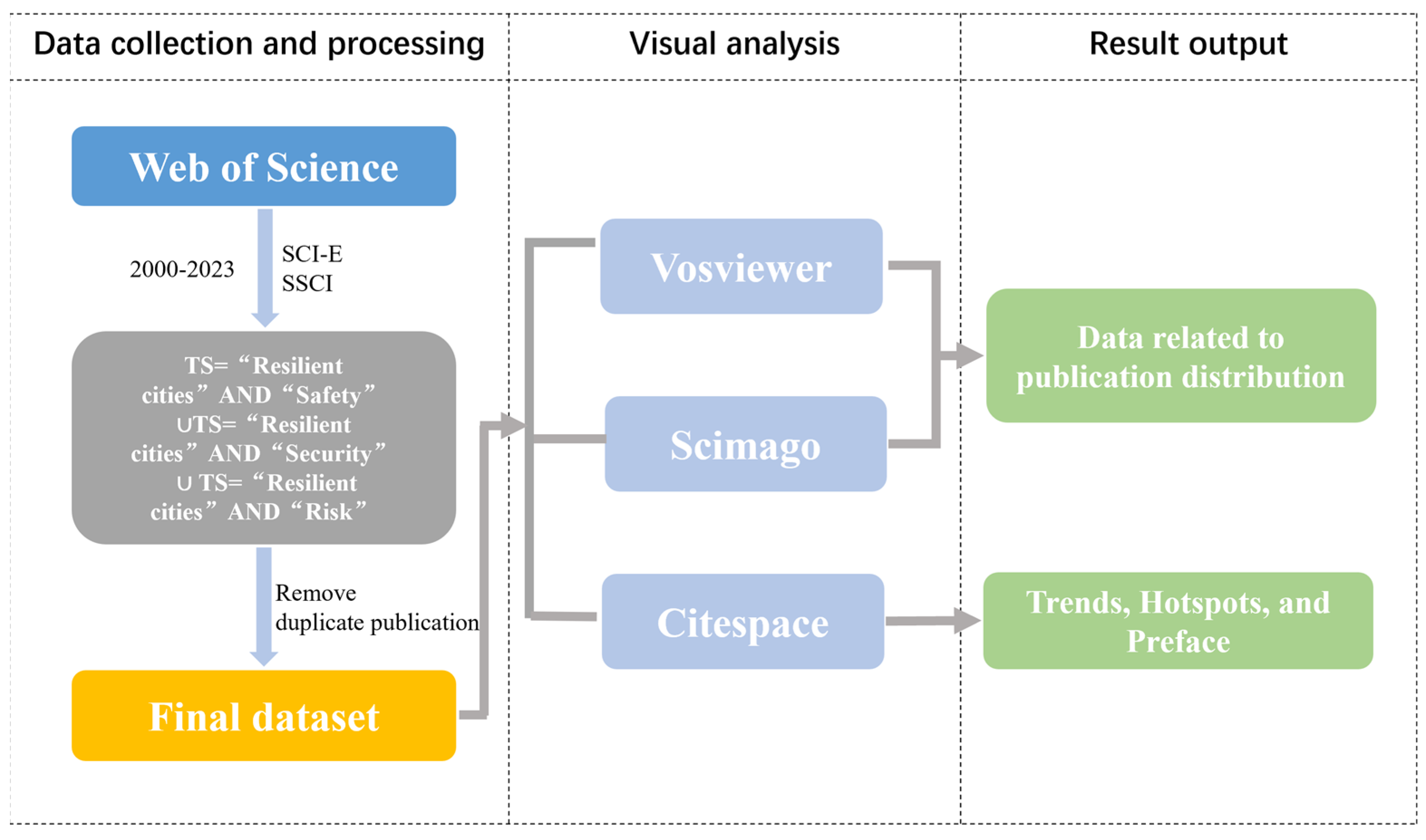 Buildings 15 00505 g001