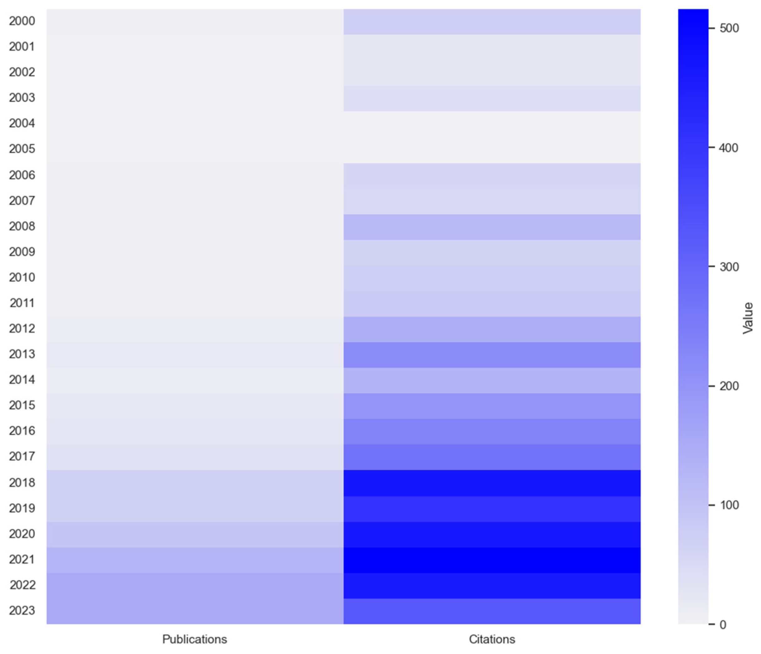 Buildings 15 00505 g002