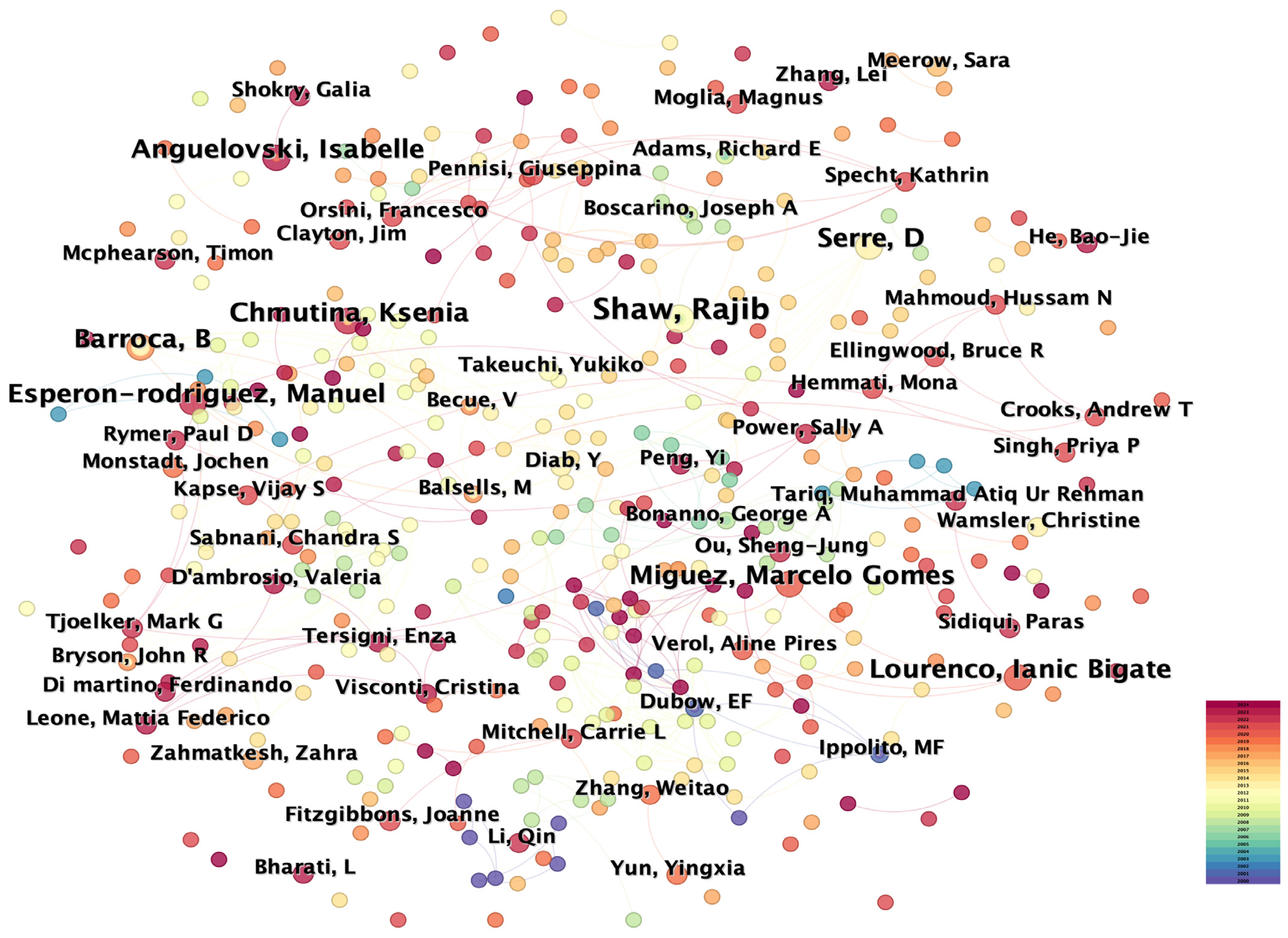 Buildings 15 00505 g005